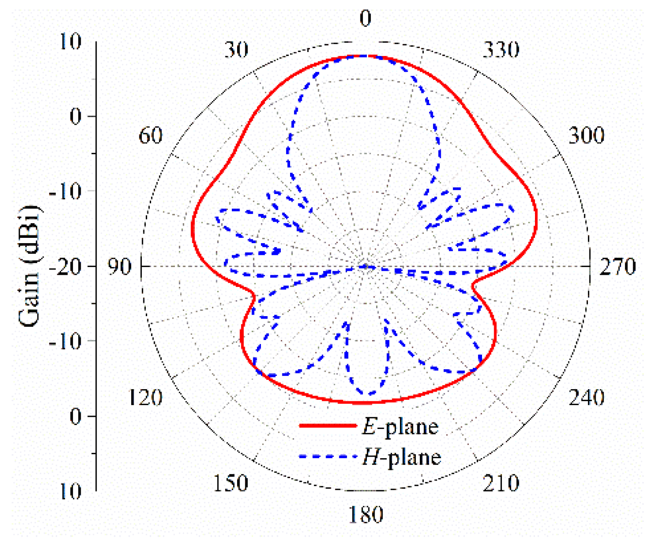 Applsci 13 09627 g007