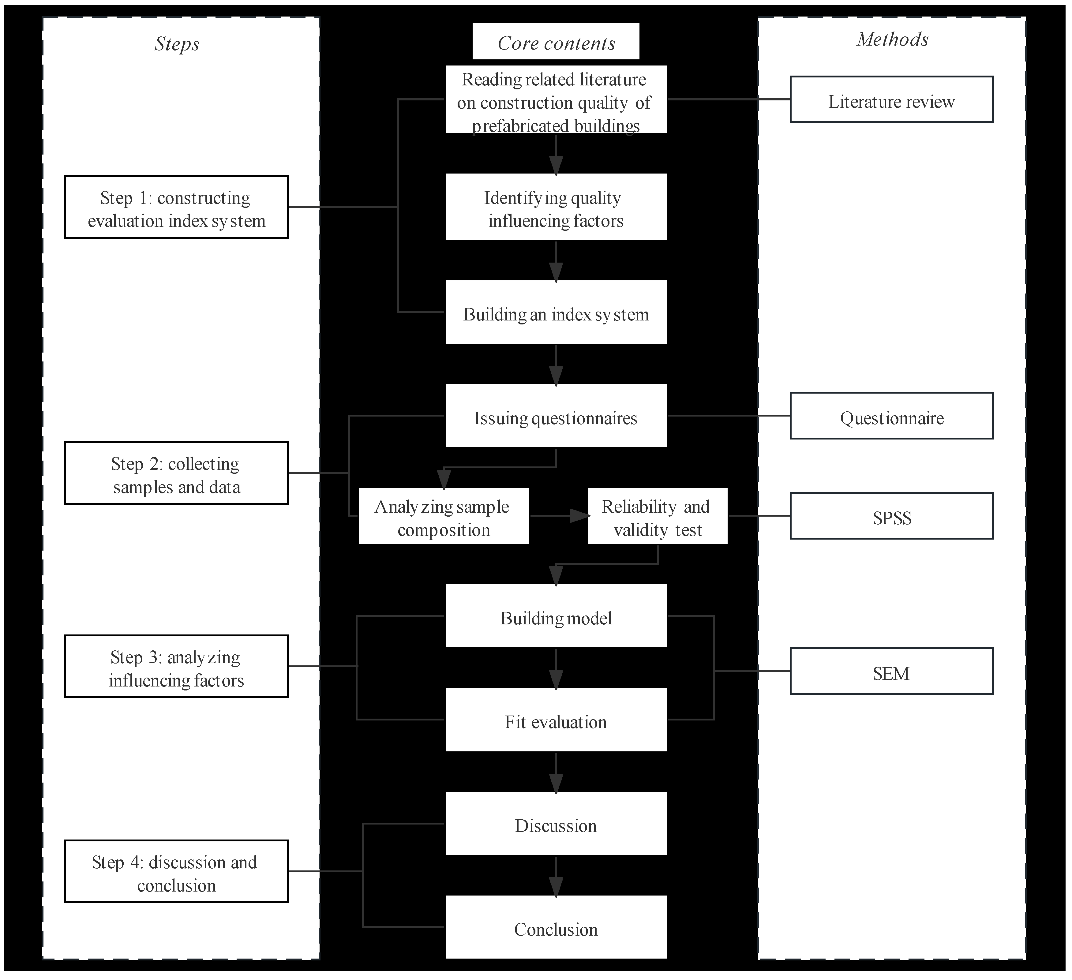 Applsci 13 09629 g001 Applsci 13 09629 g001