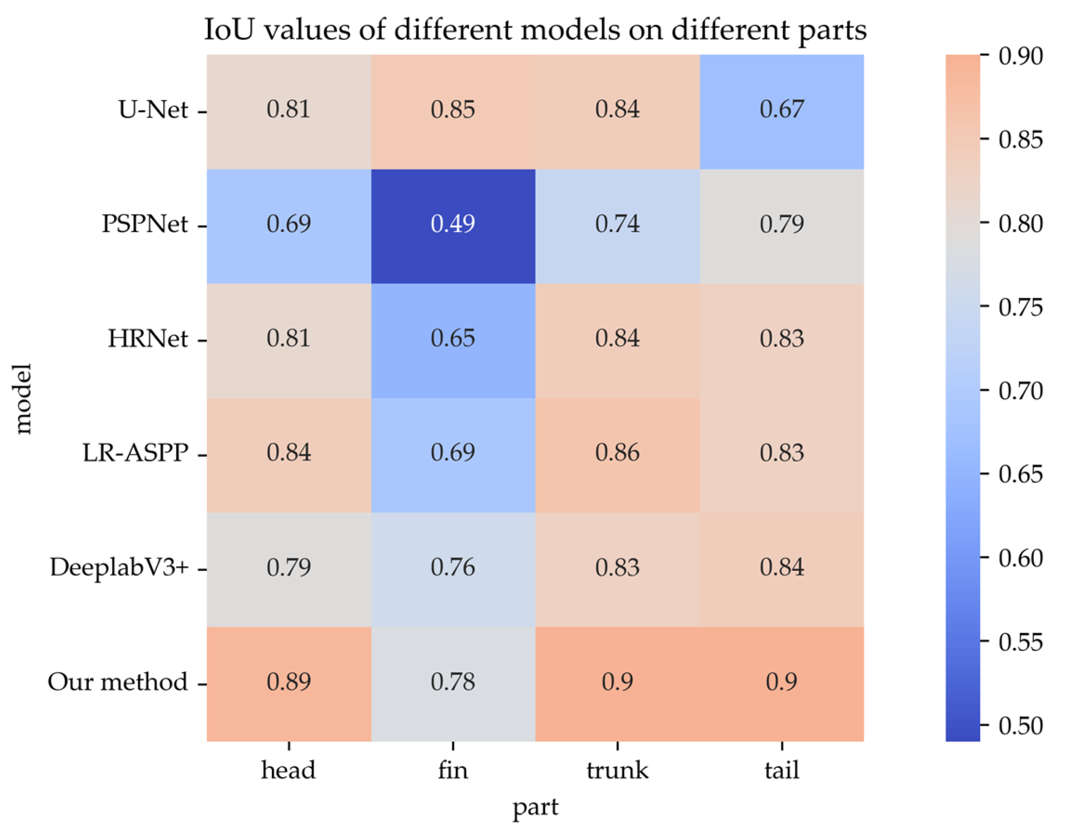 Applsci 13 09635 g010
