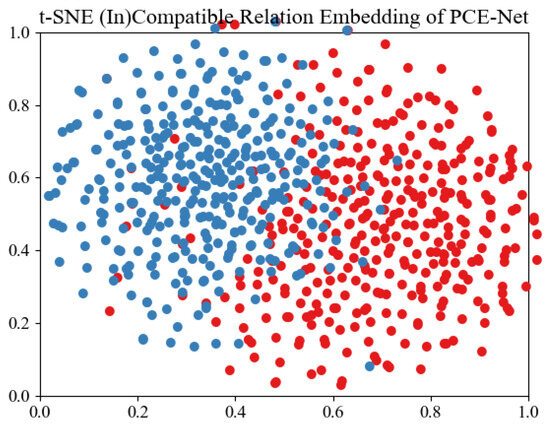 Attention-Based Personalized Compatibility Learning for