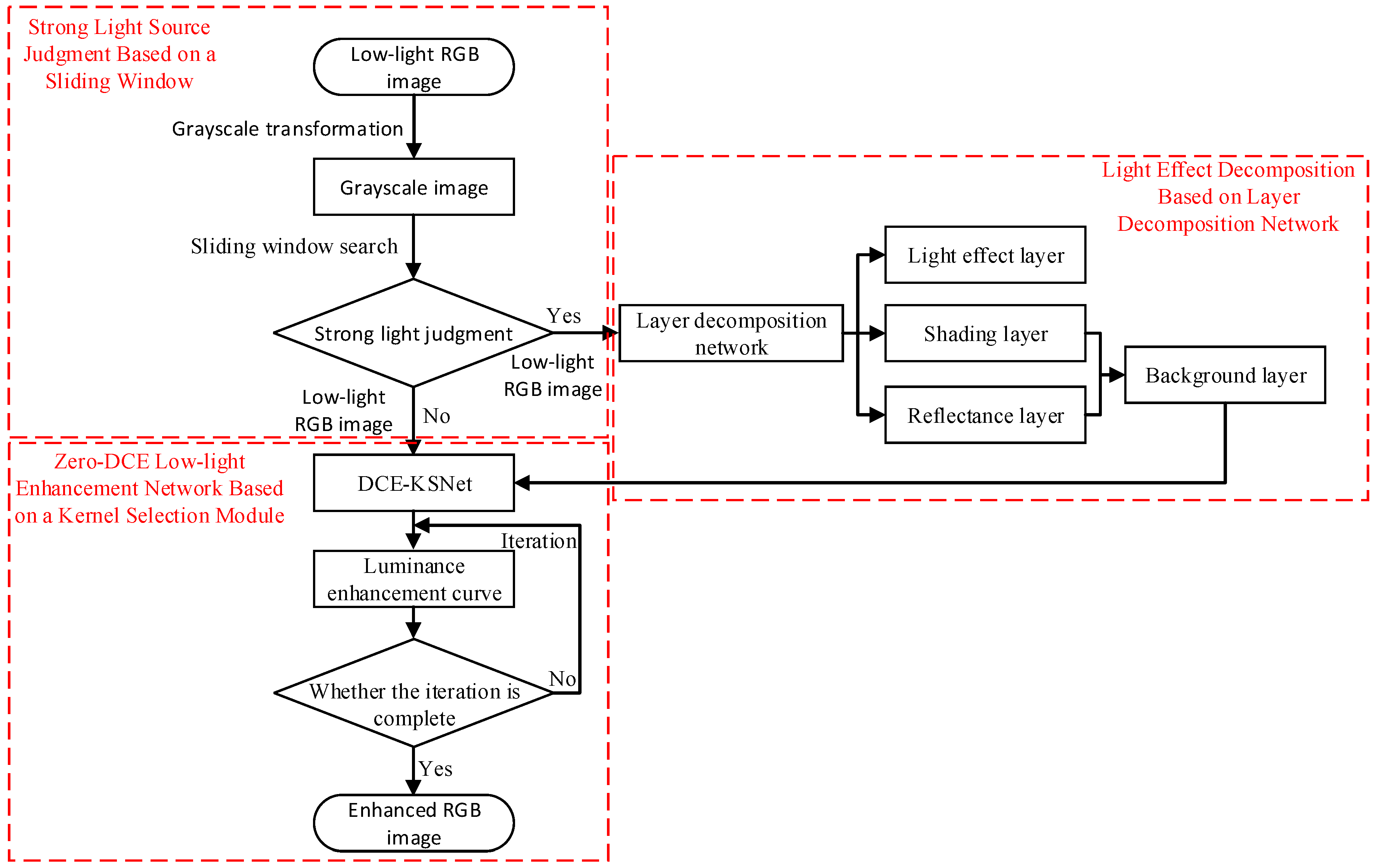 Applsci 13 09645 g002