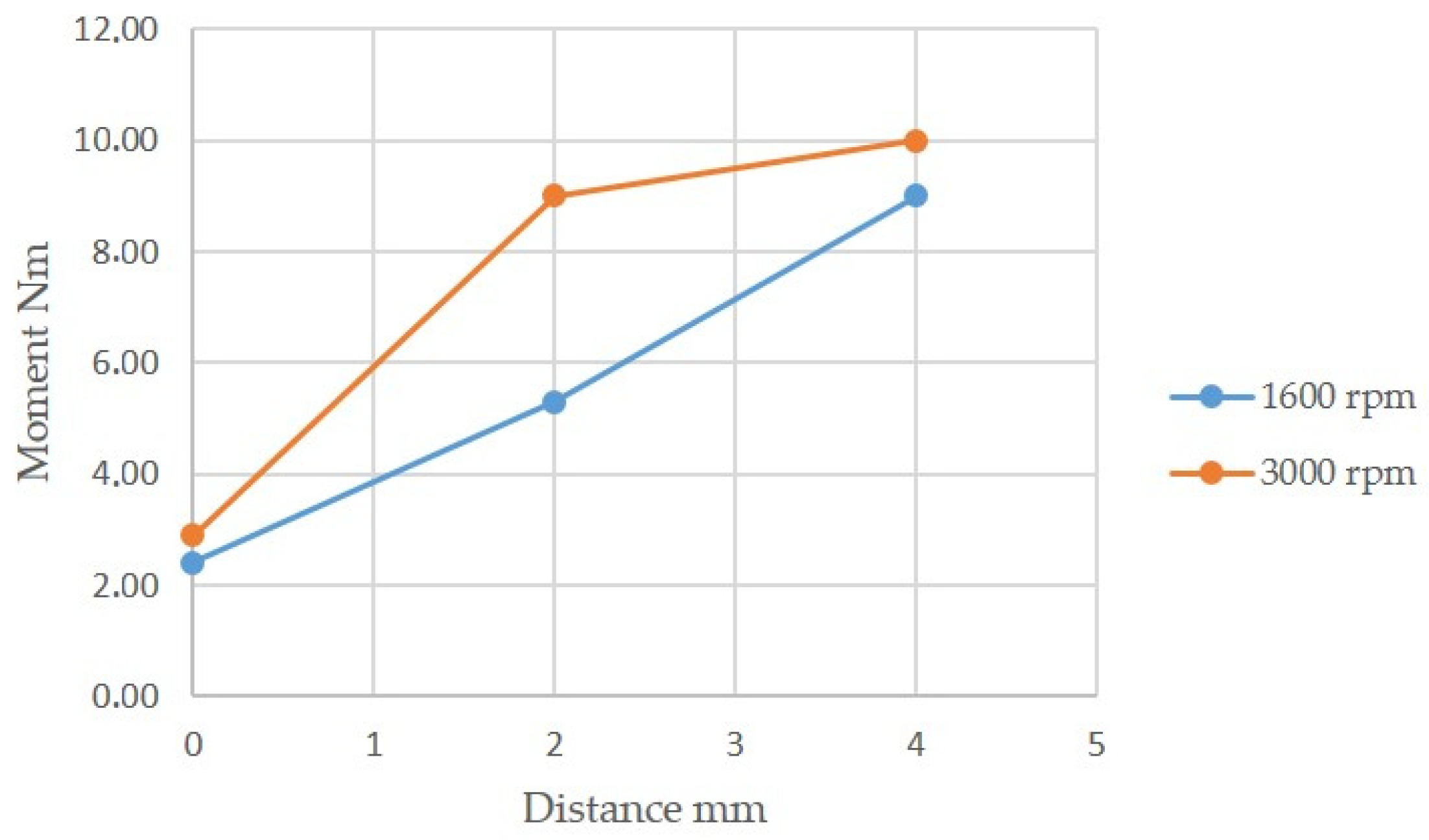 Applsci 13 09646 g008