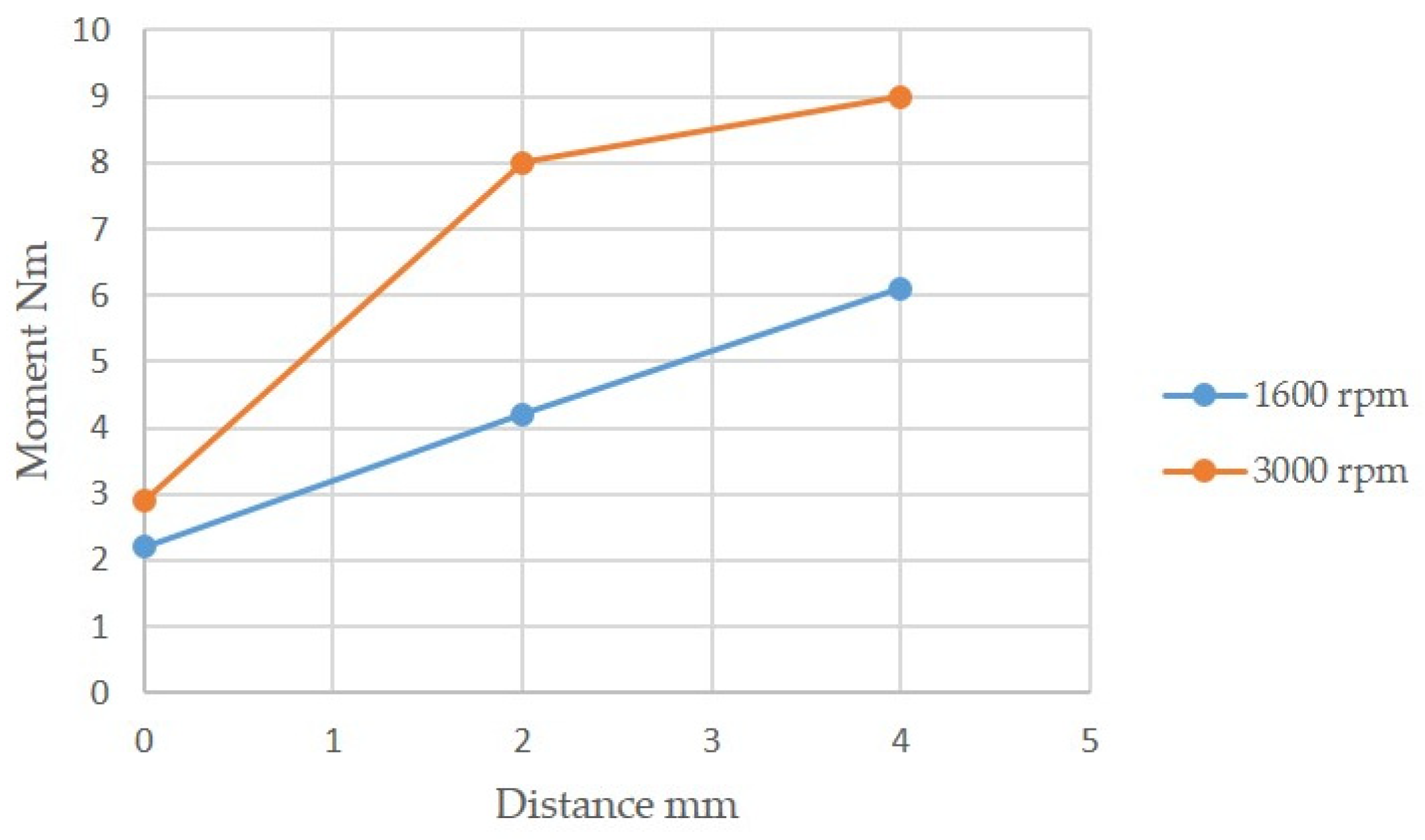 Applsci 13 09646 g009