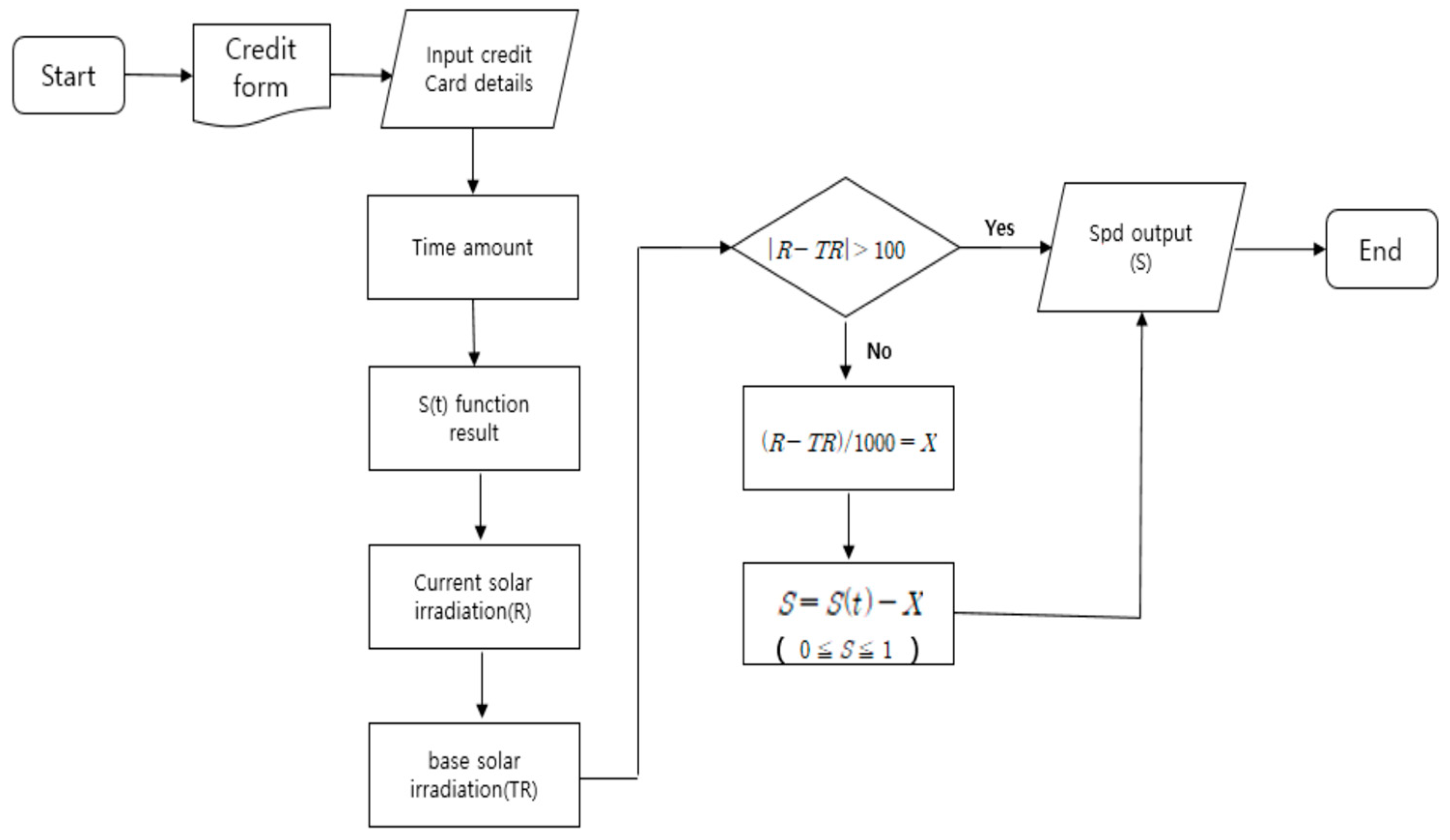 Applsci 13 09647 g007