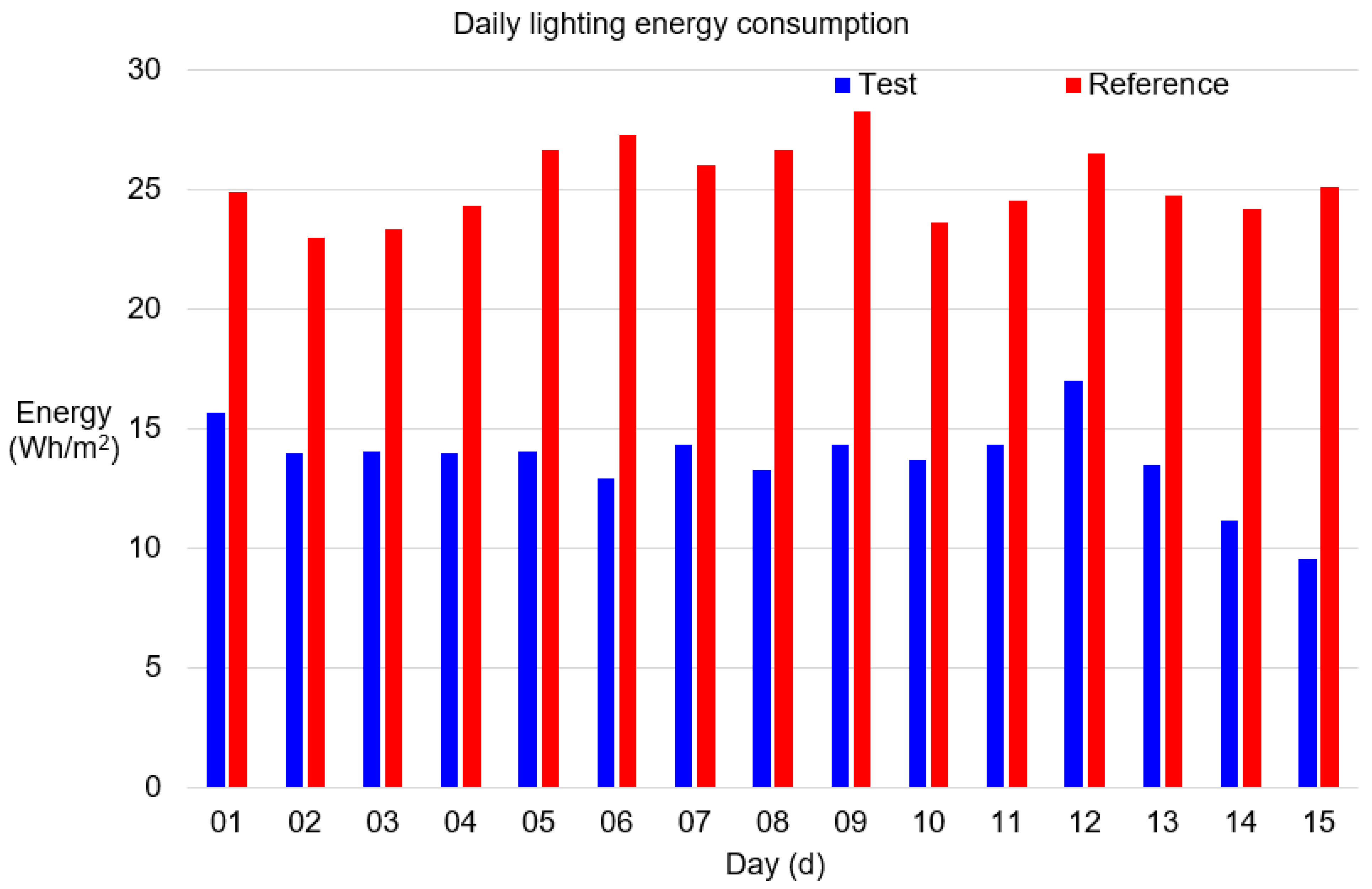 Applsci 13 09647 g010
