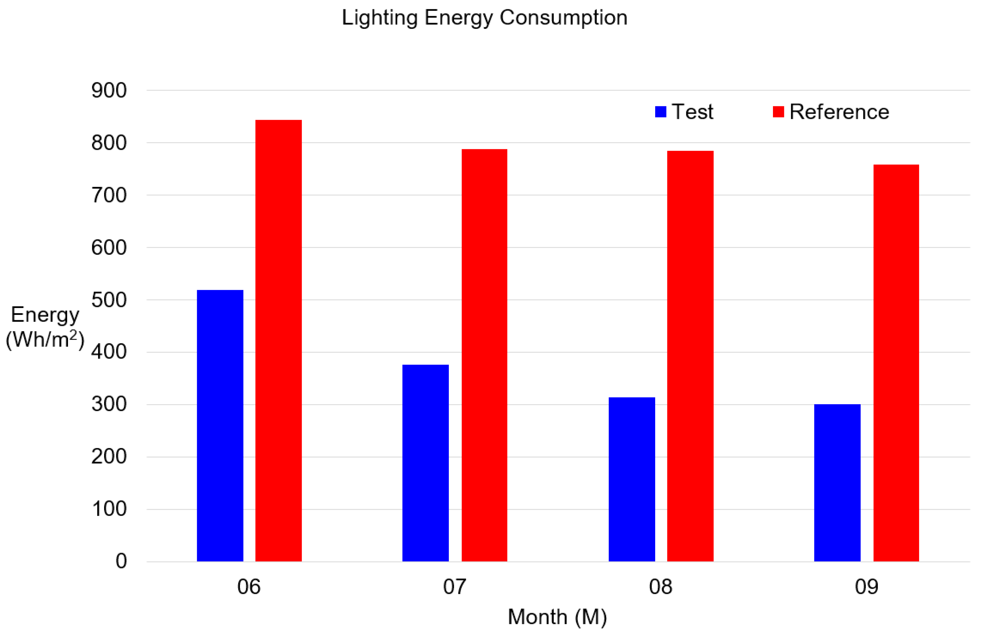 Applsci 13 09647 g012