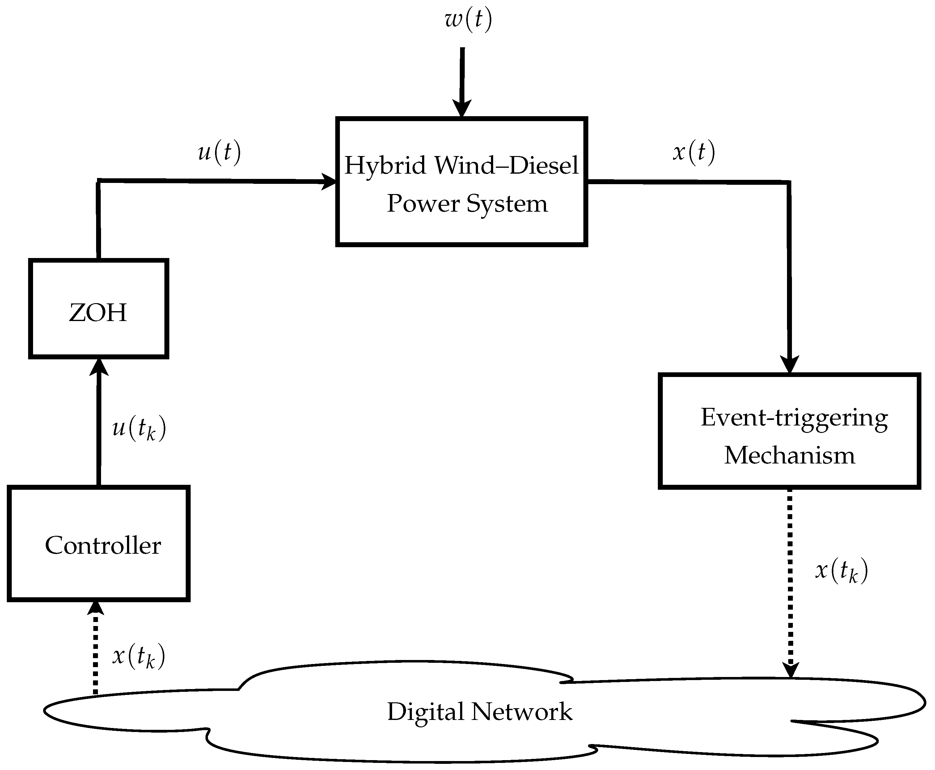 Applsci 13 09652 g002 Applsci 13 09652 g002