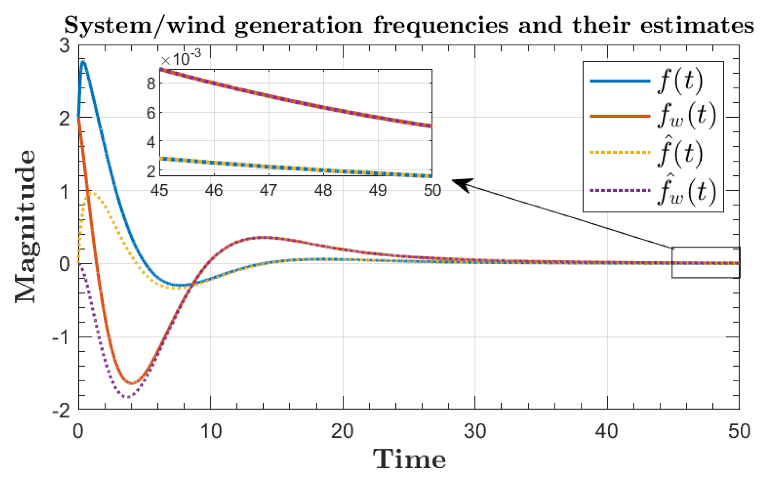 Applsci 13 09652 g014 Applsci 13 09652 g014