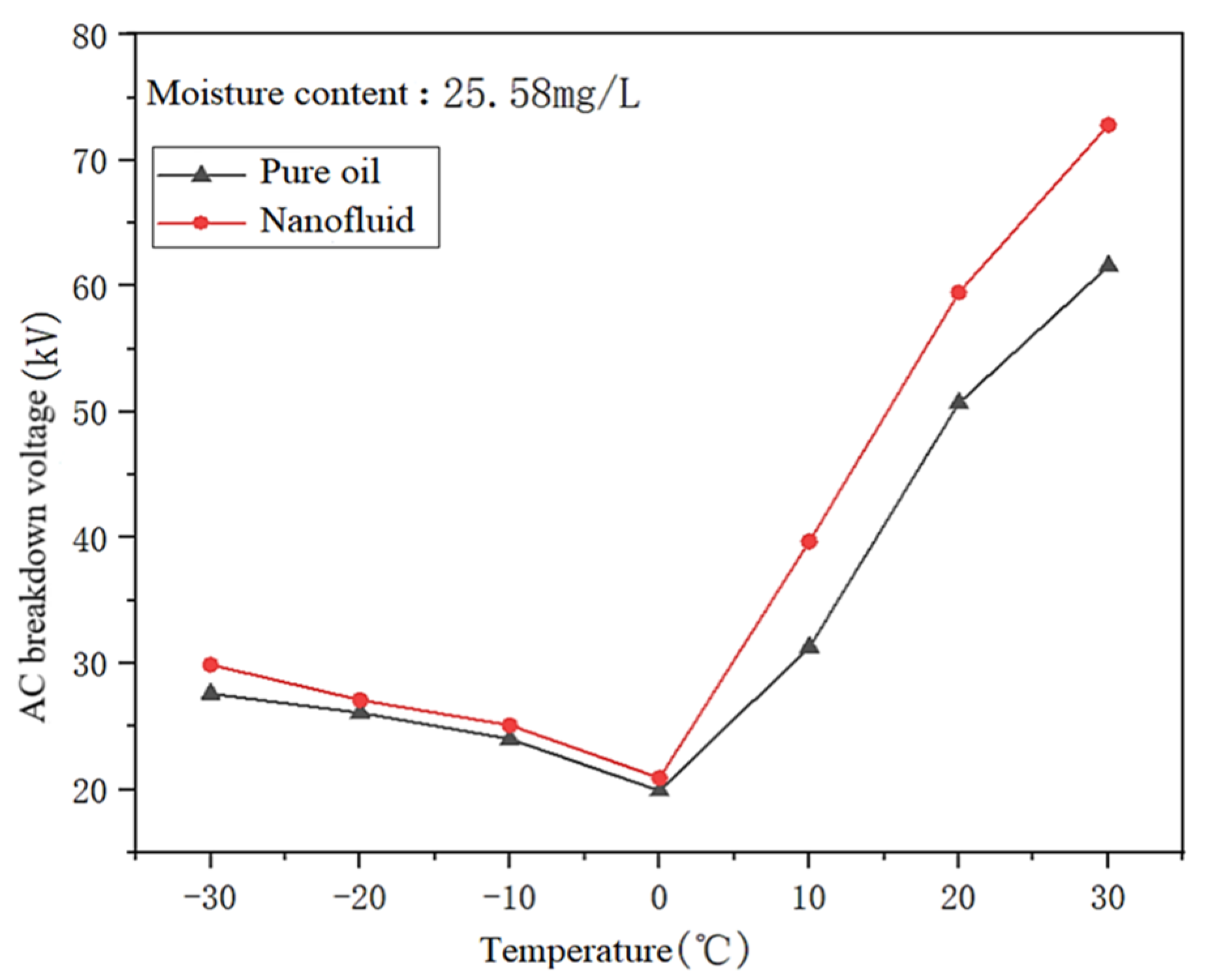 Applsci 13 09656 g005