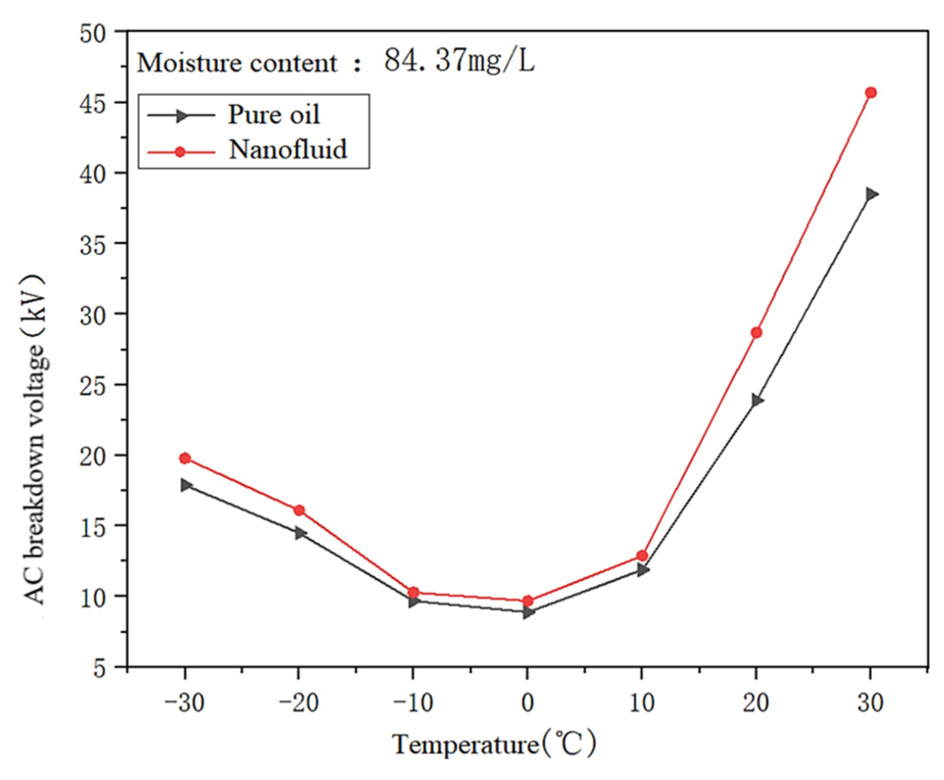 Applsci 13 09656 g006