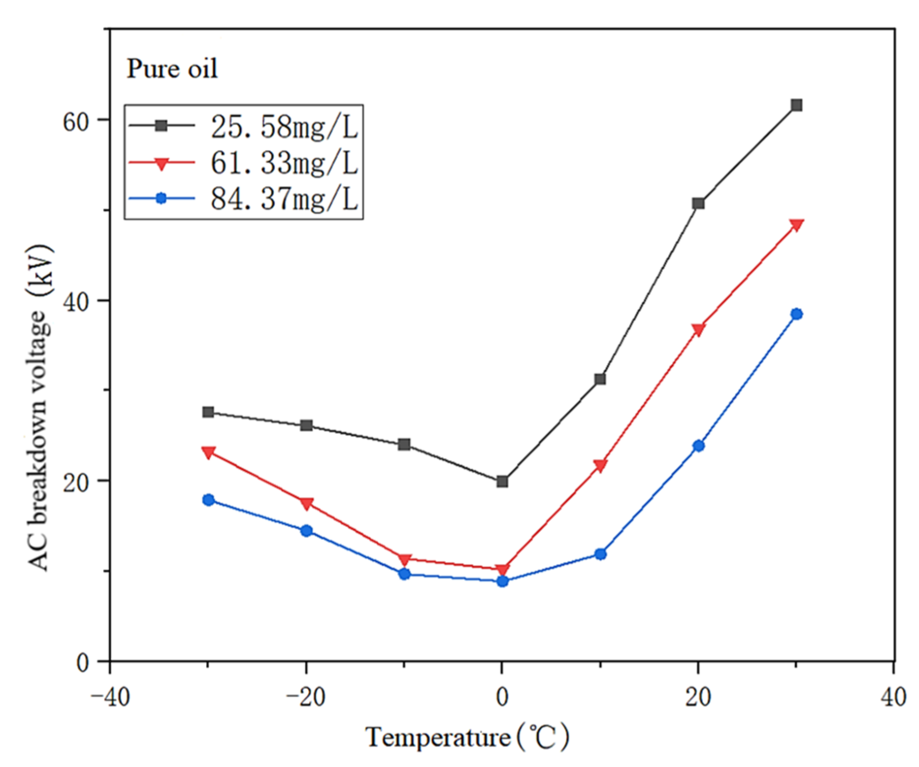 Applsci 13 09656 g007