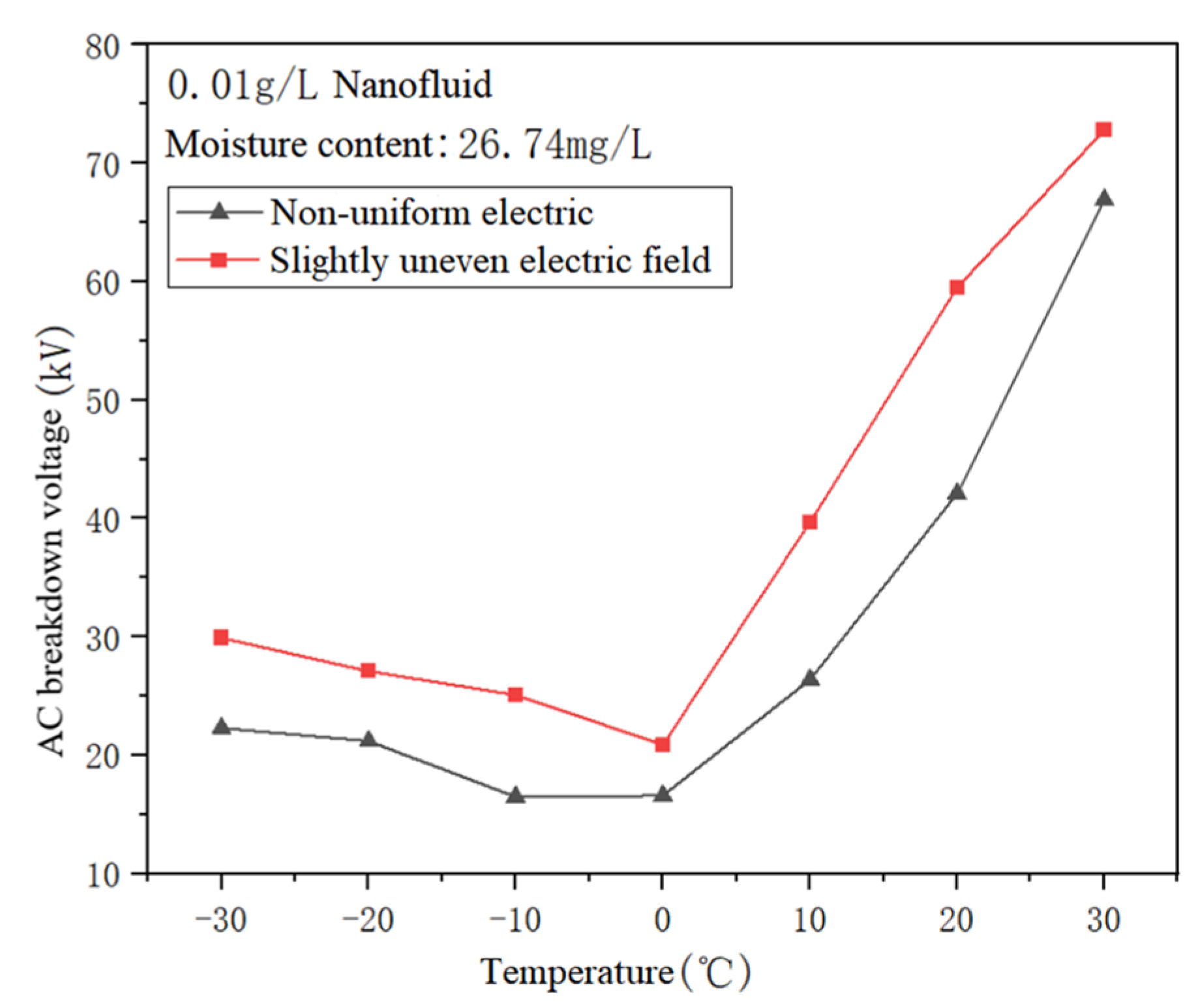 Applsci 13 09656 g010
