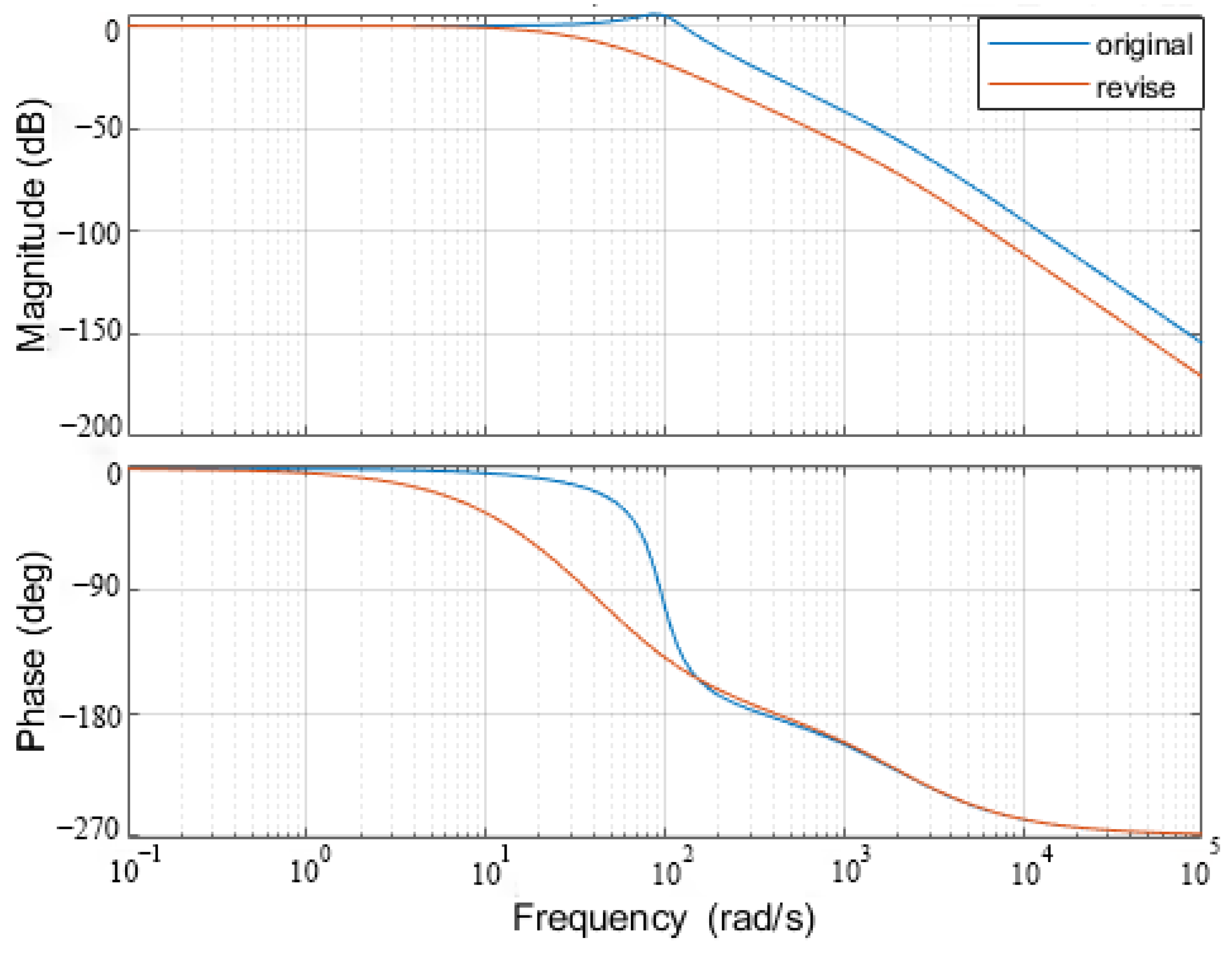 Applsci 13 09658 g008