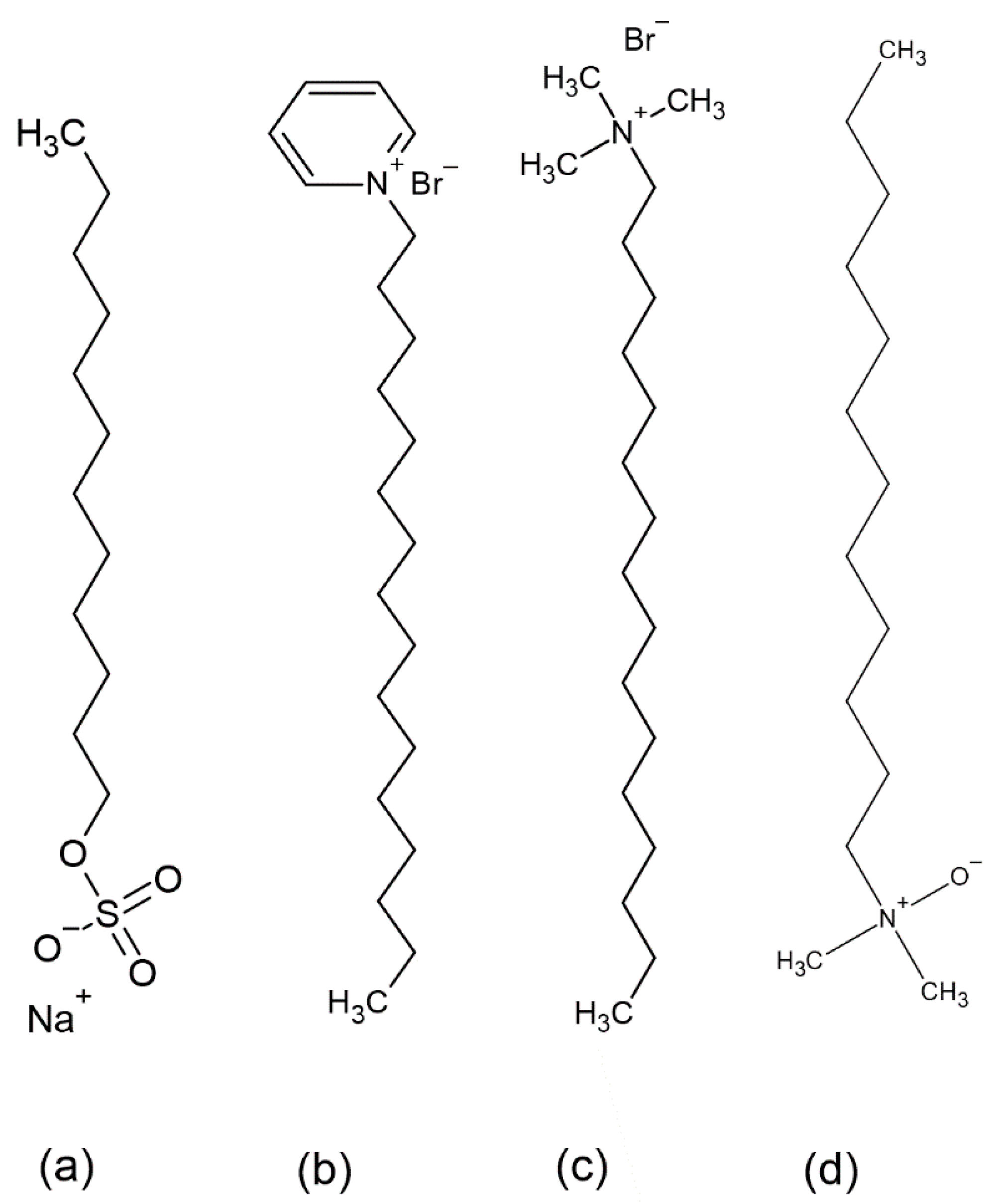 Study of Wettability Alteration of Hydrophobic Carbonate