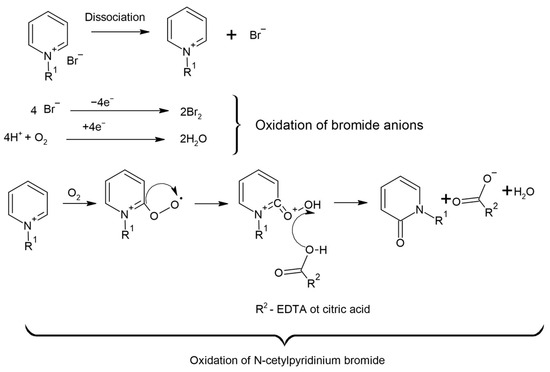 マリーン Study of Wettability Alteration of Hydrophobic Carbonate
