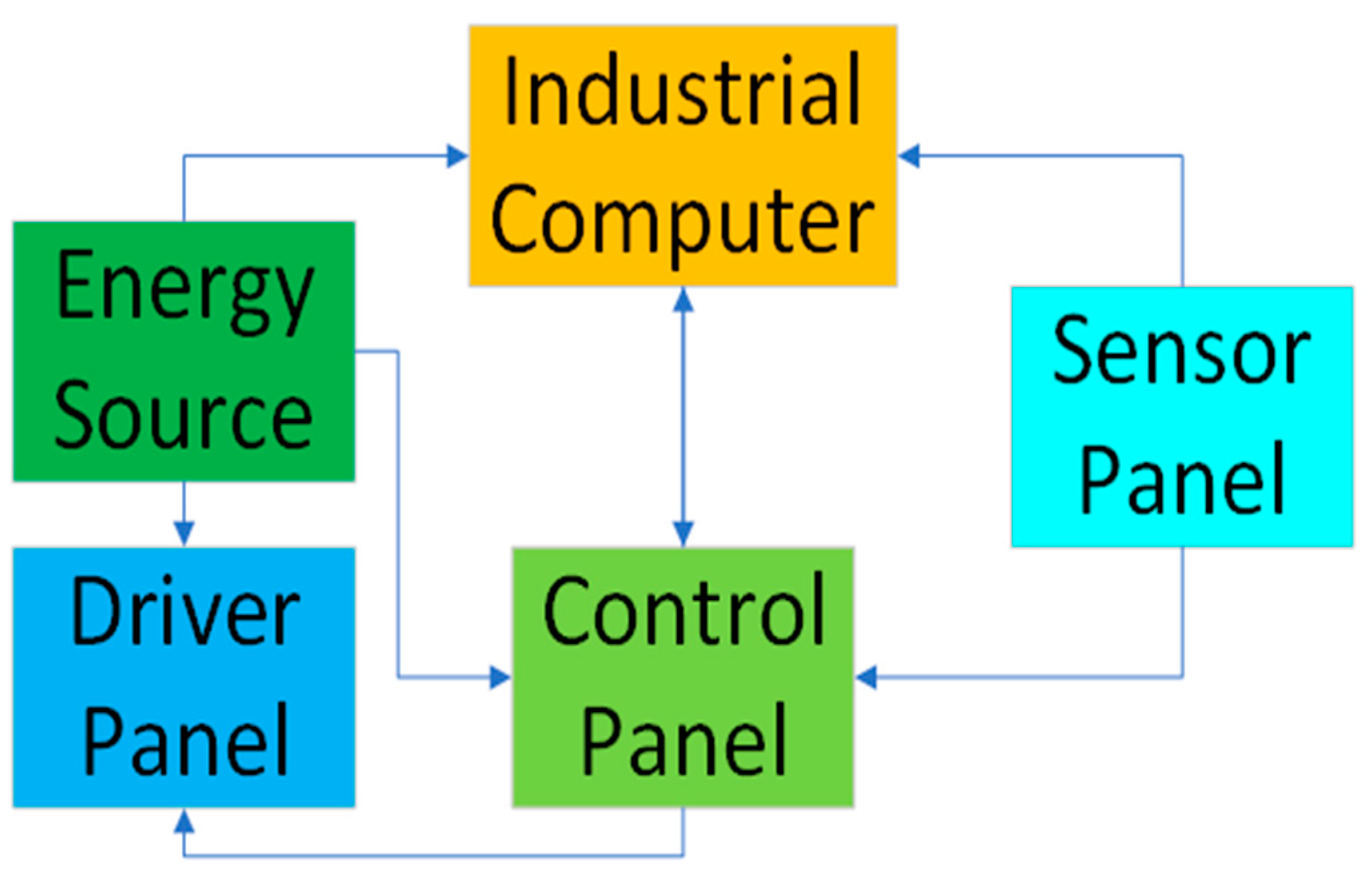 Applsci 13 09667 g001