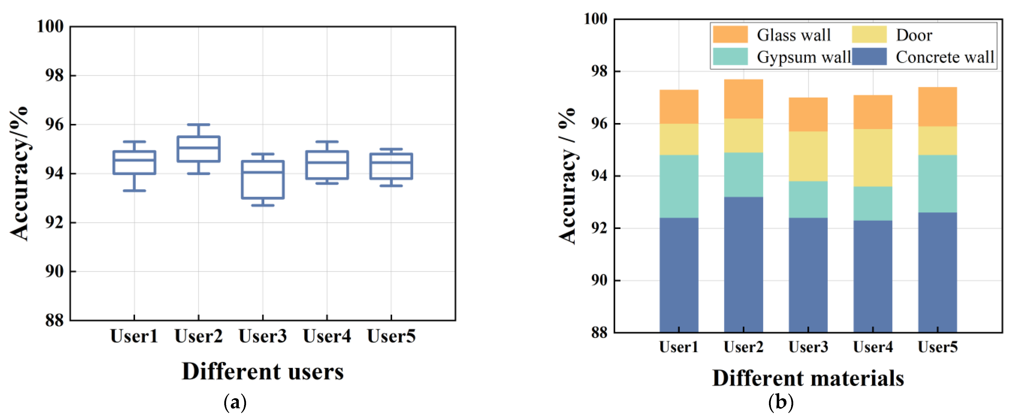 Applsci 13 09668 g010