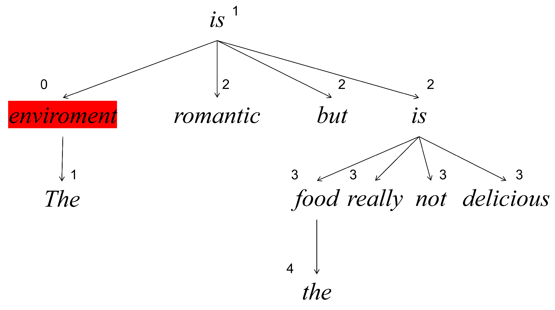 Applsci 13 09669 g003