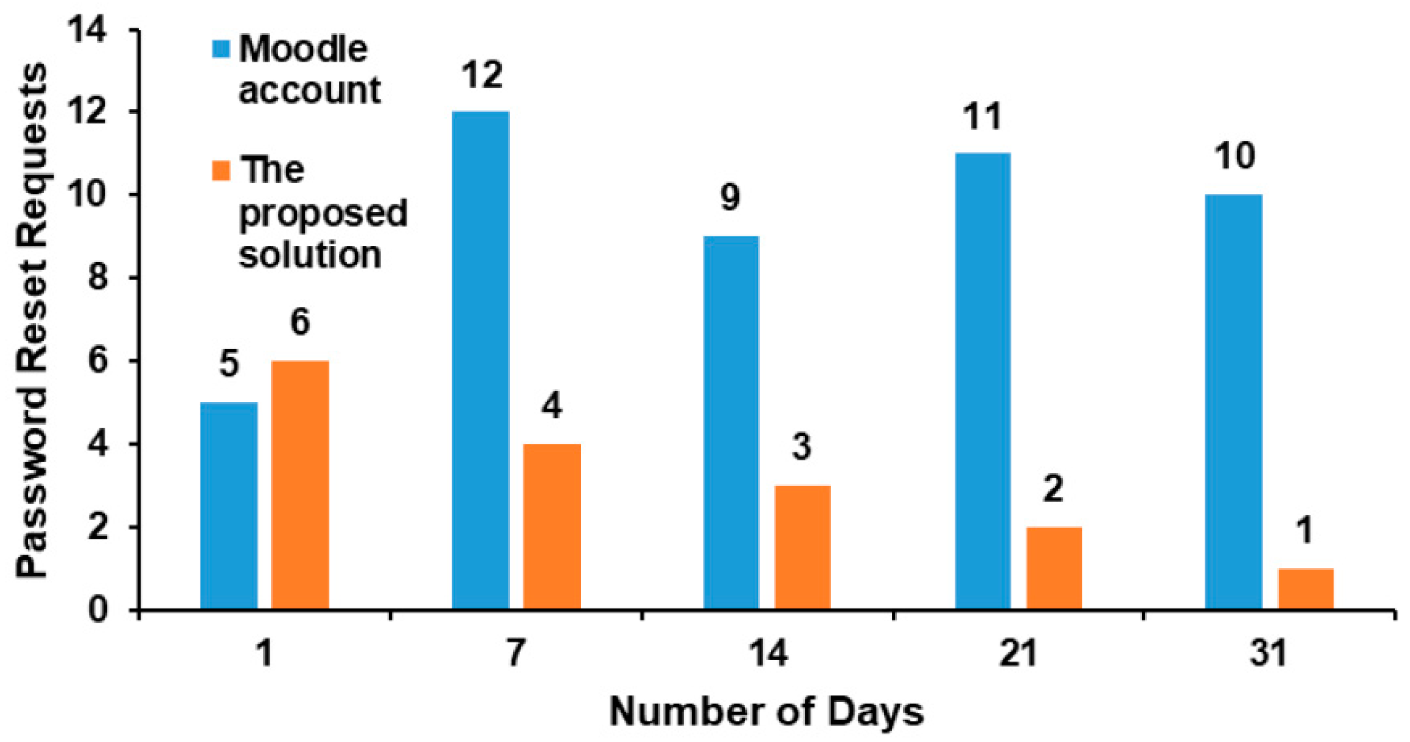Applsci 13 09675 g004