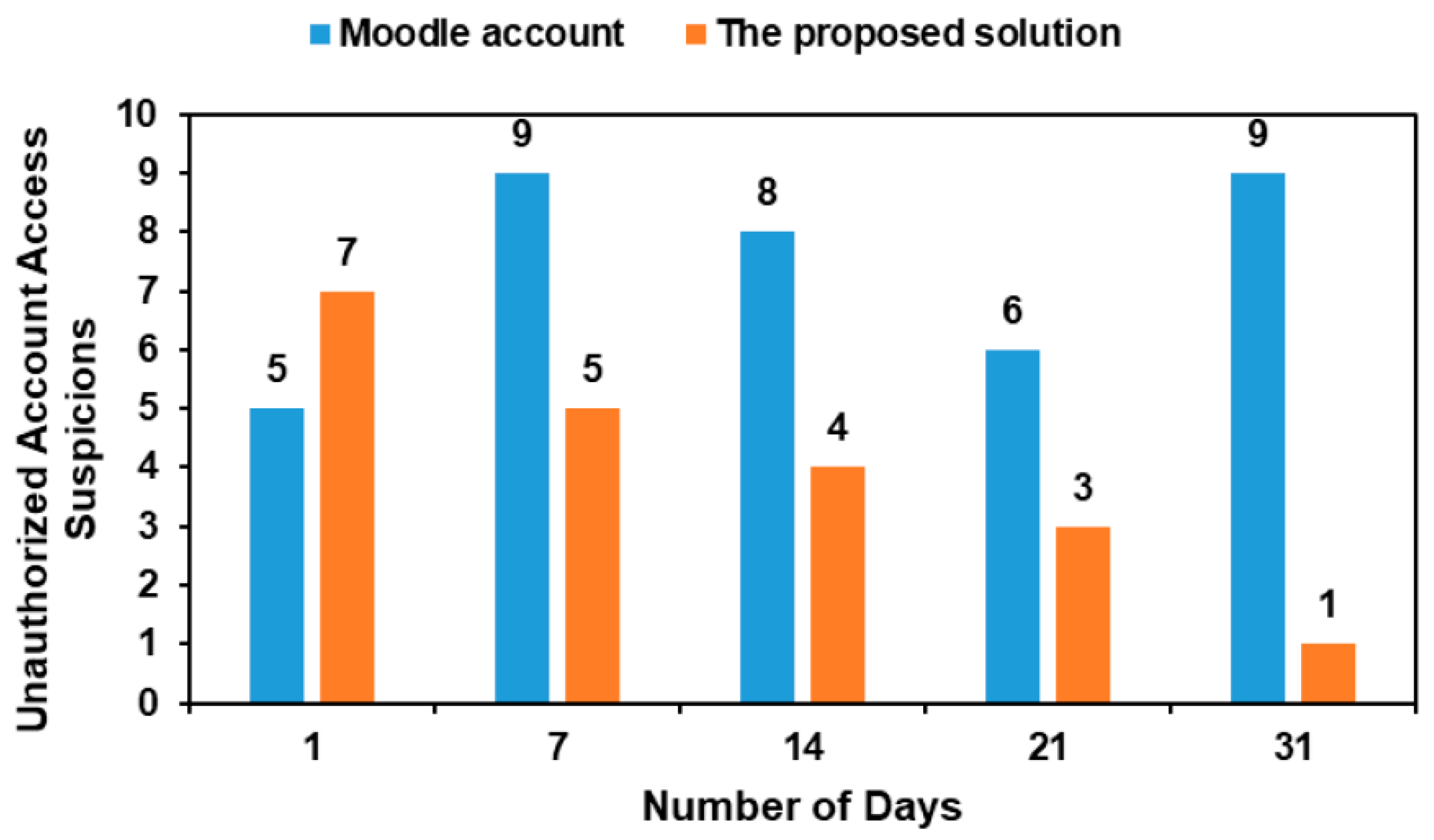 Applsci 13 09675 g005