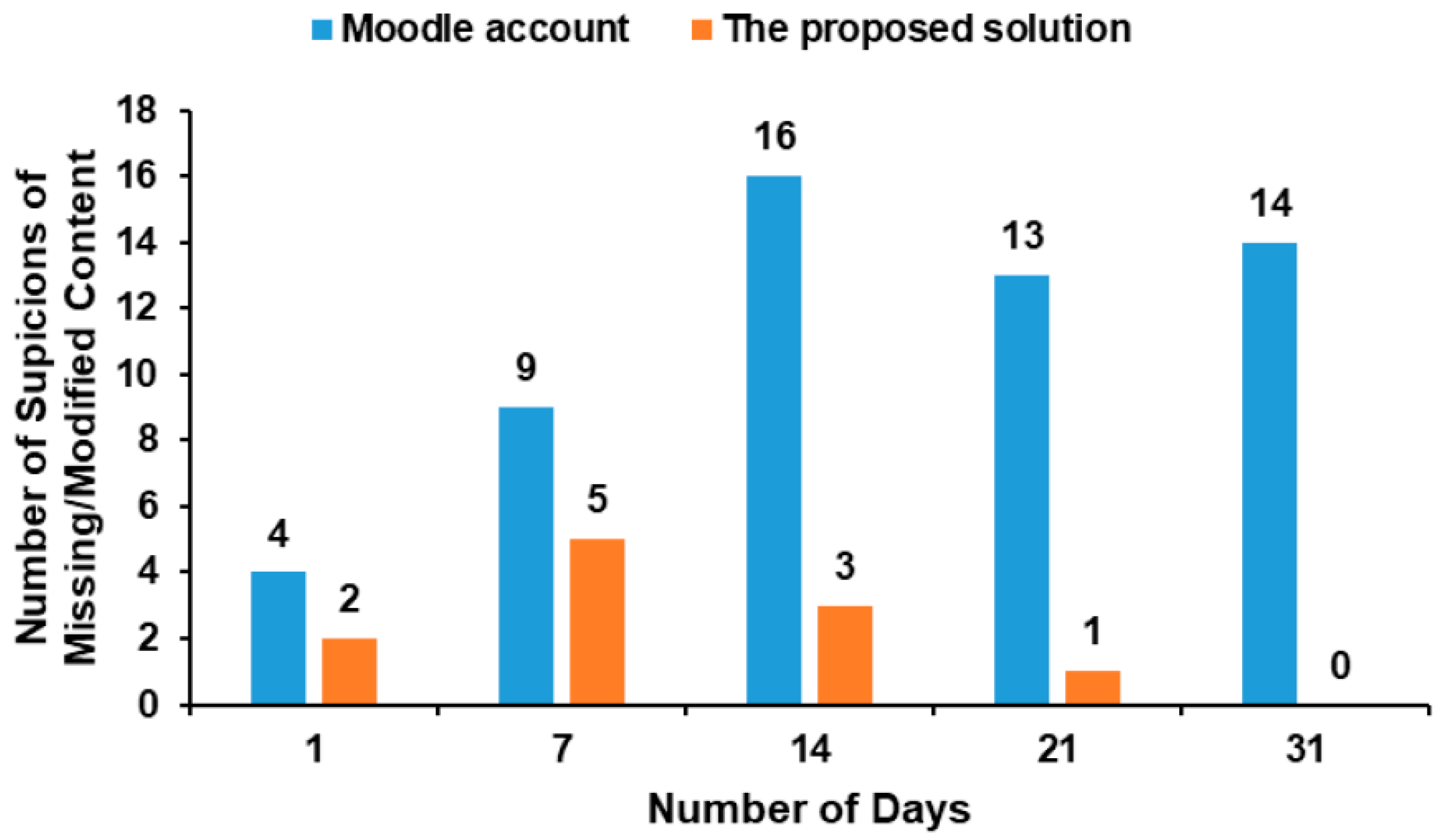 Applsci 13 09675 g006