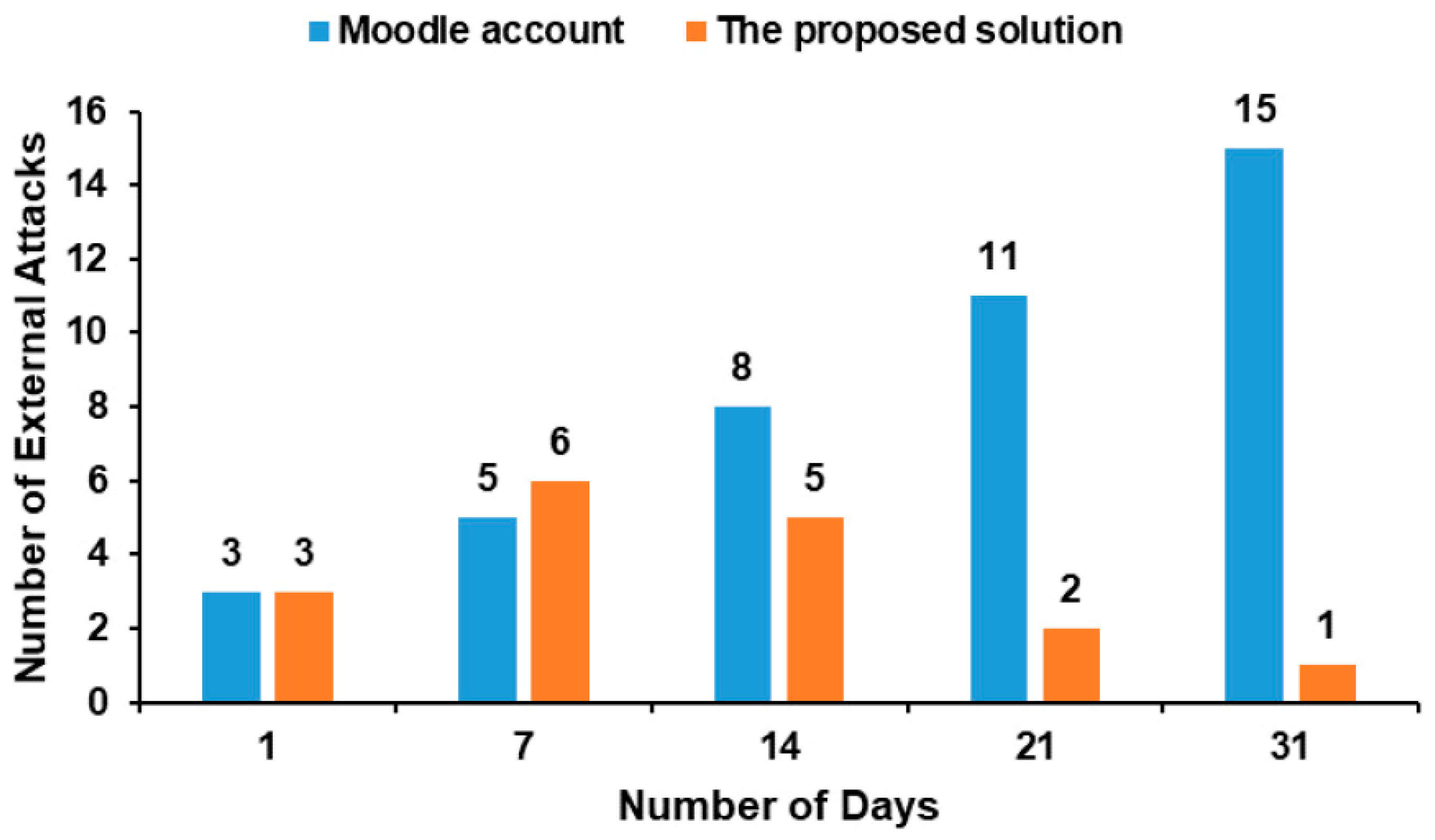 Applsci 13 09675 g007