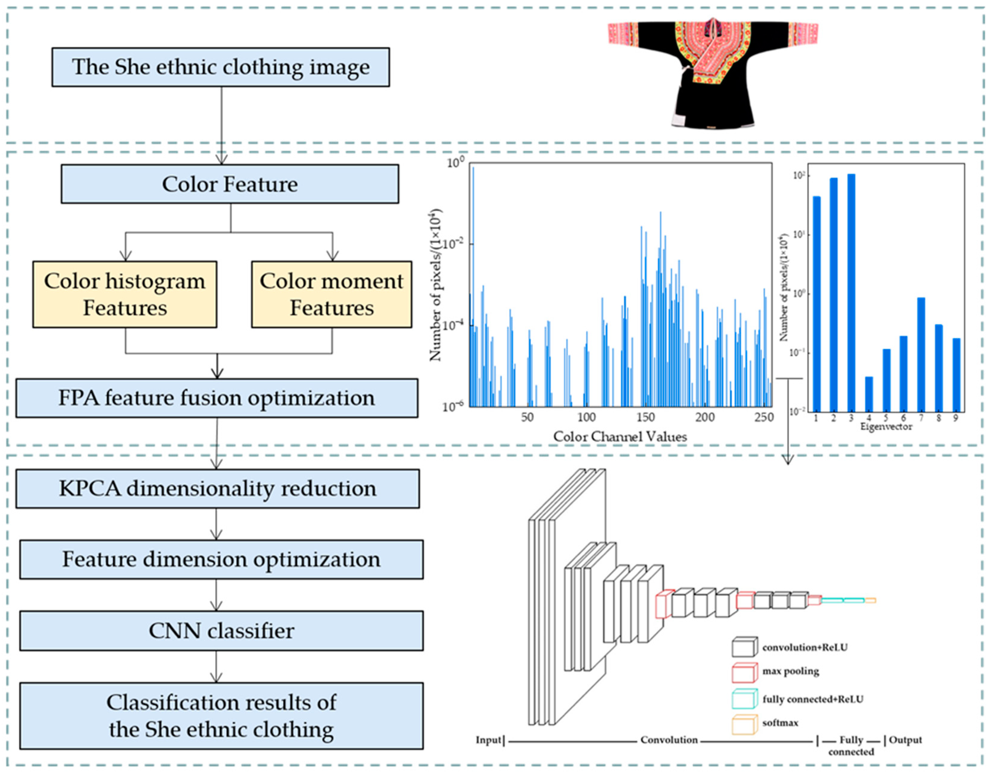 Applsci 13 09676 g001