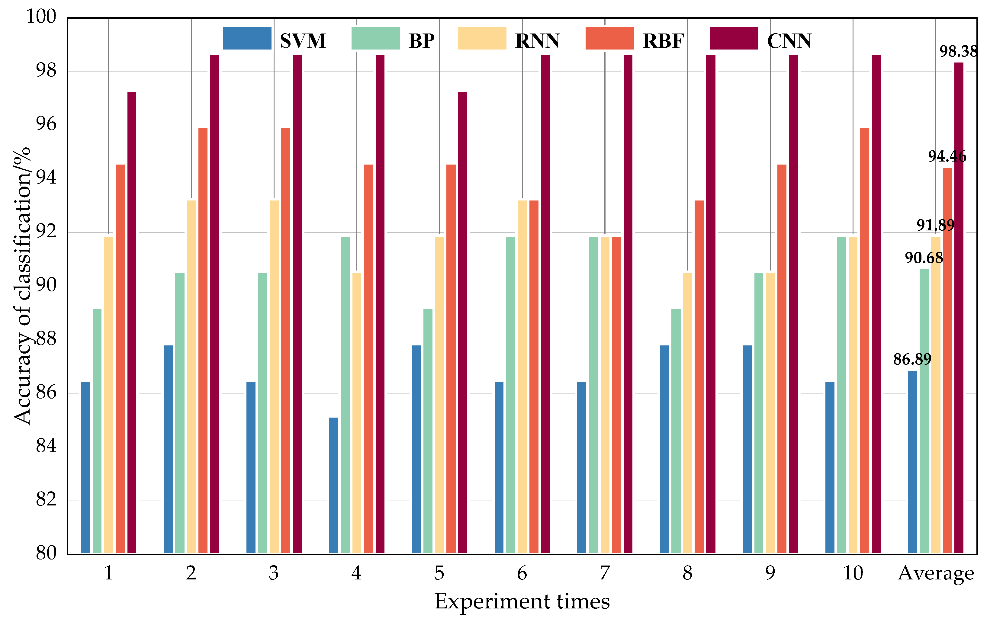 Applsci 13 09676 g007