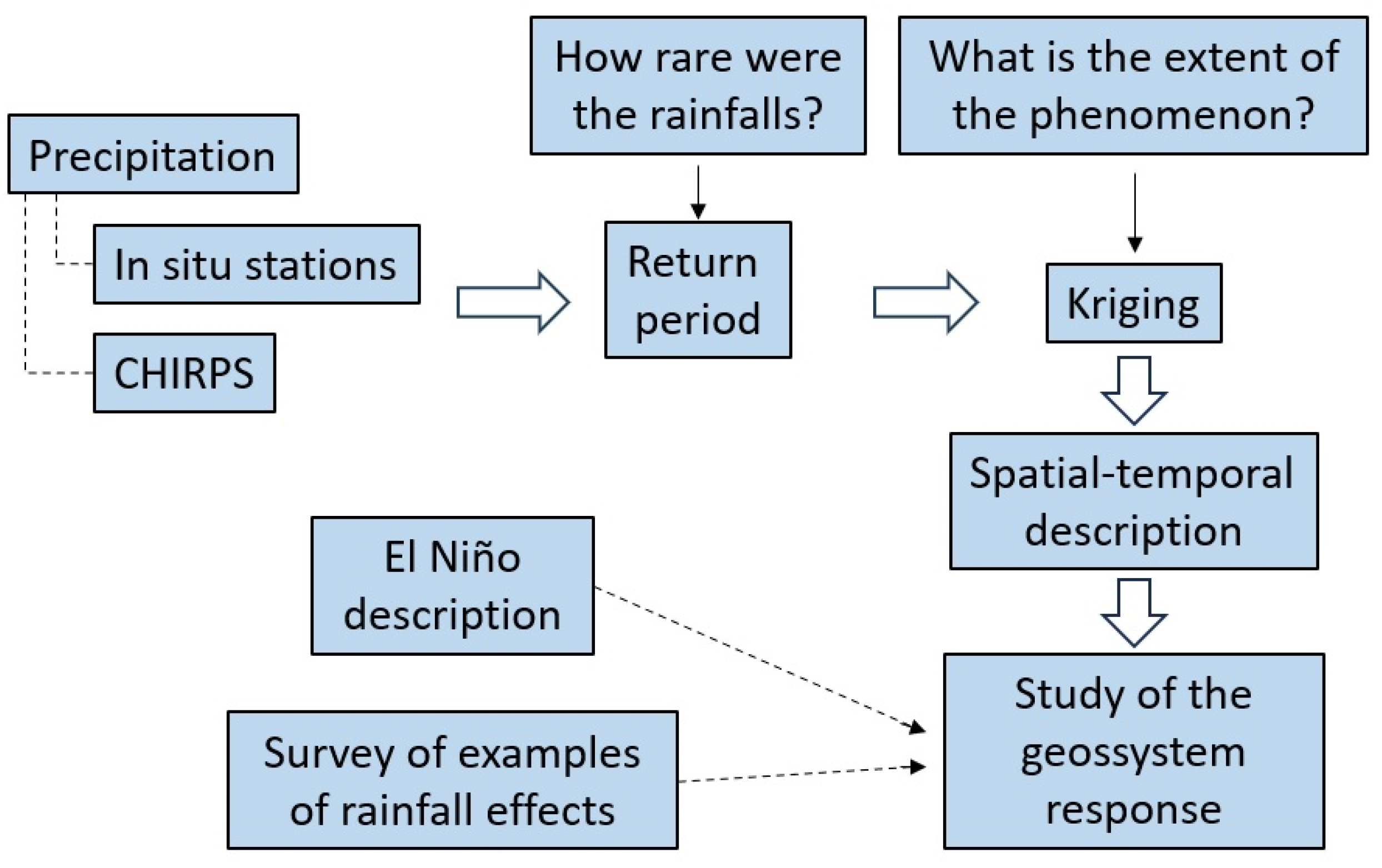 Applsci 13 09678 g001