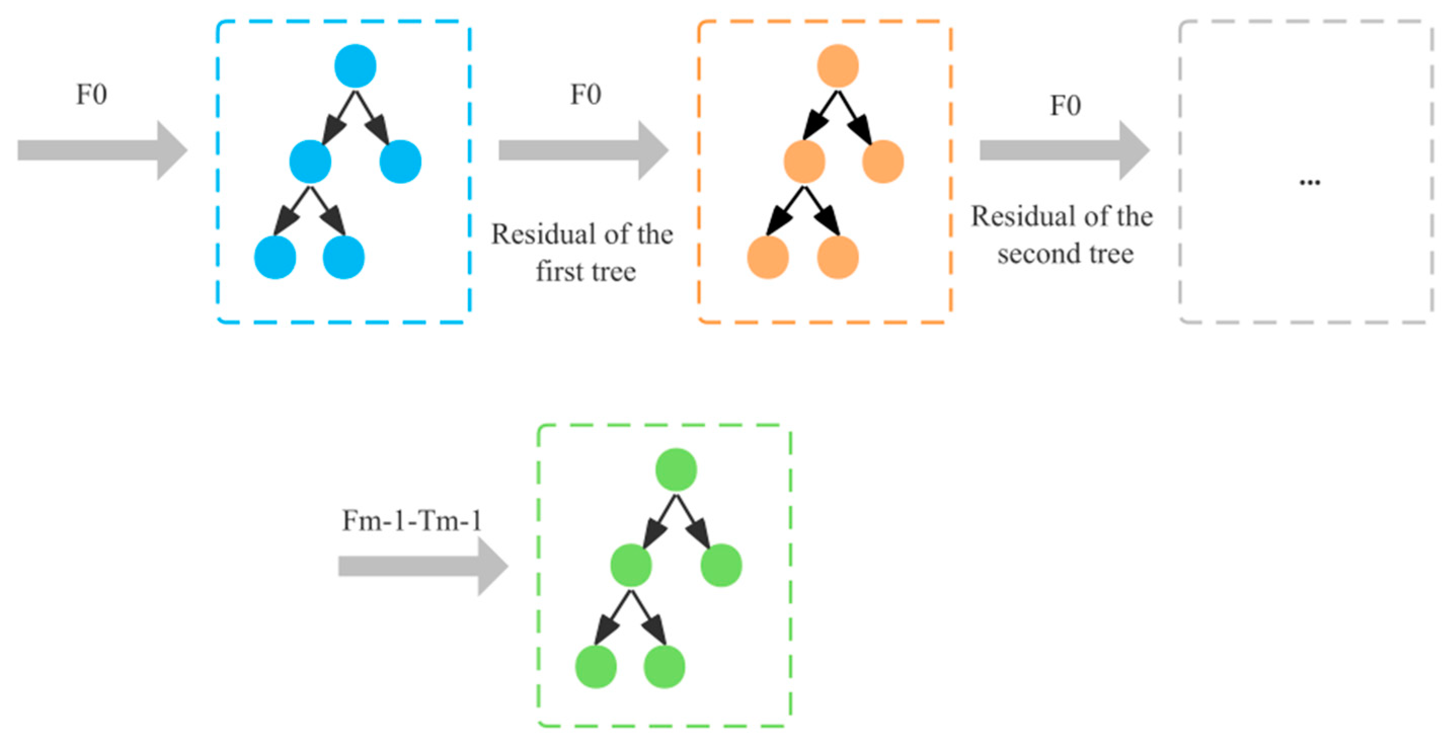 Applsci 13 09681 g002