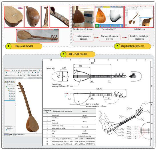 Baglama instrument deals