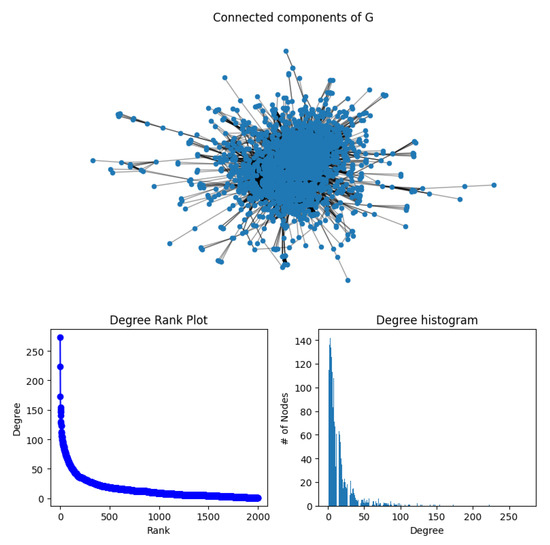 A Combinatory Framework for Link Prediction in Complex Networks