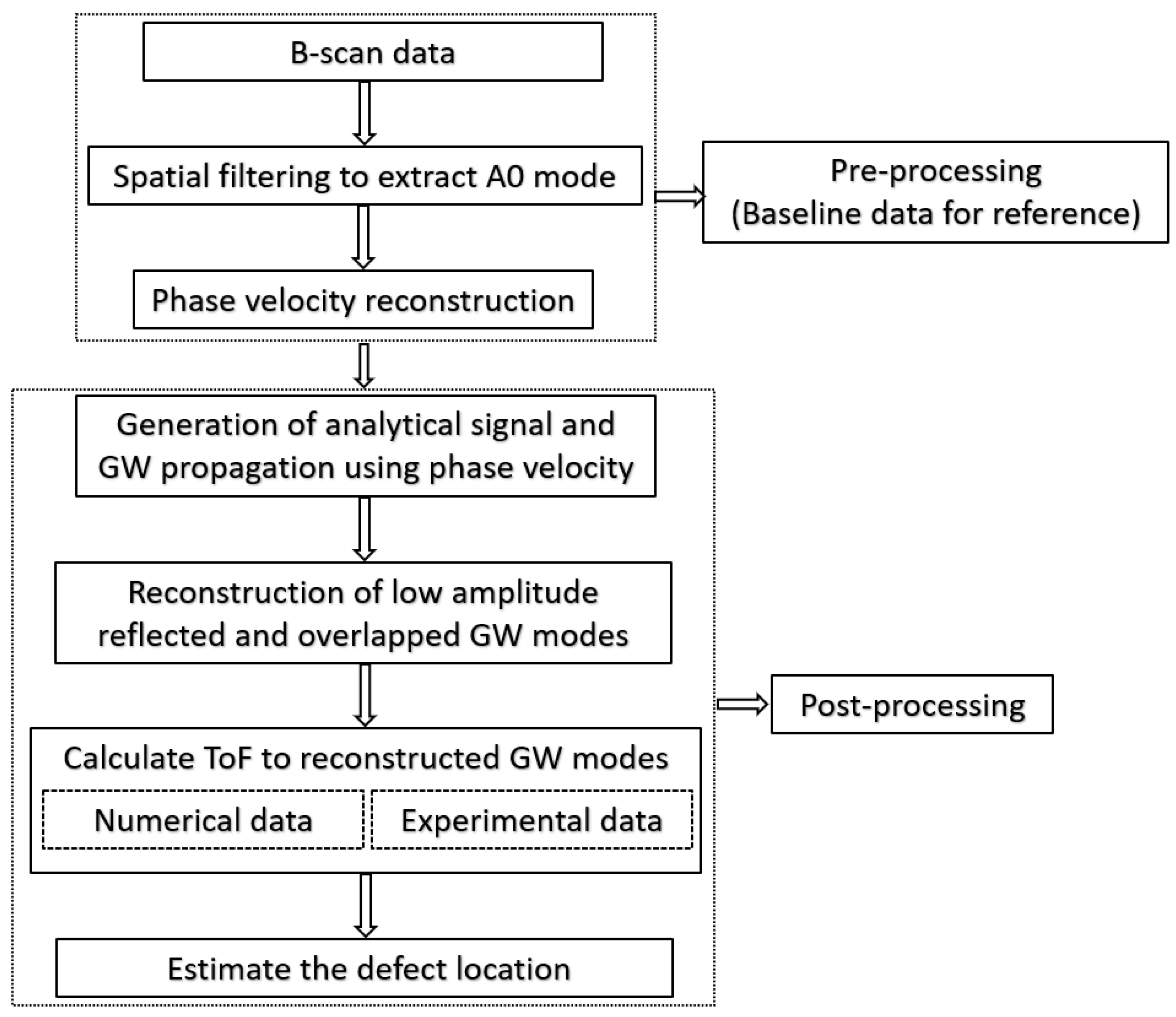 Applsci 13 09687 g006