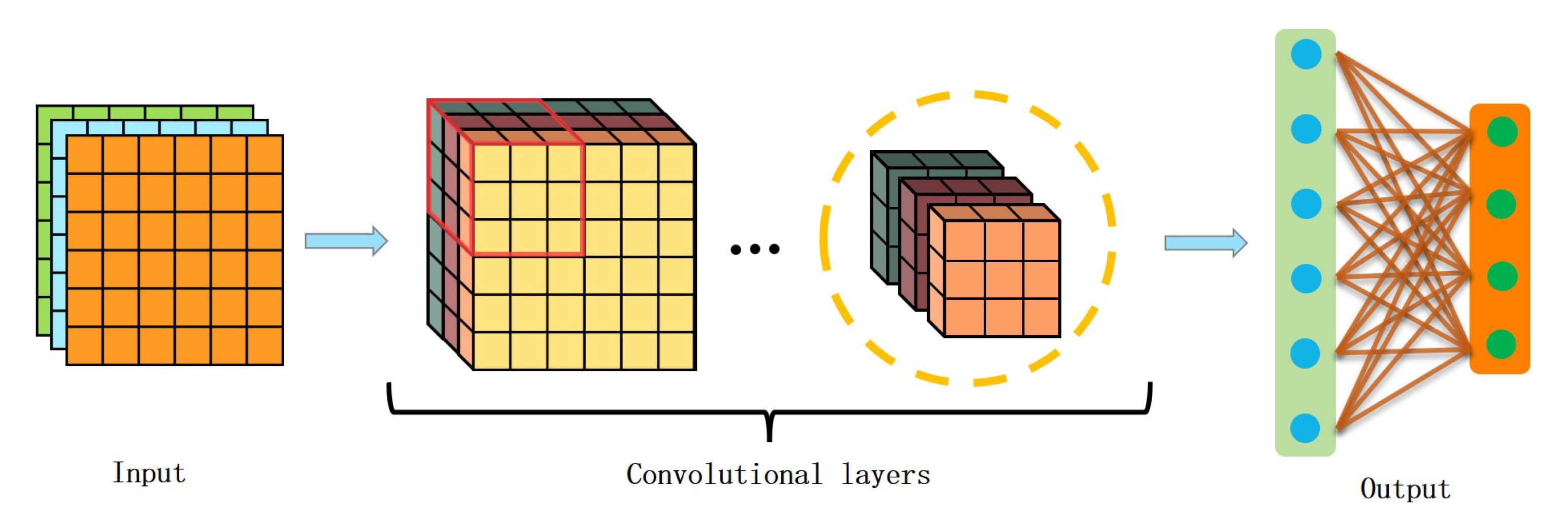 Convolutional-Neural-Network-Based Hexagonal Quantum Error Correction ...