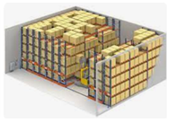 Factory Simulation of Optimization Techniques Based on Deep ...