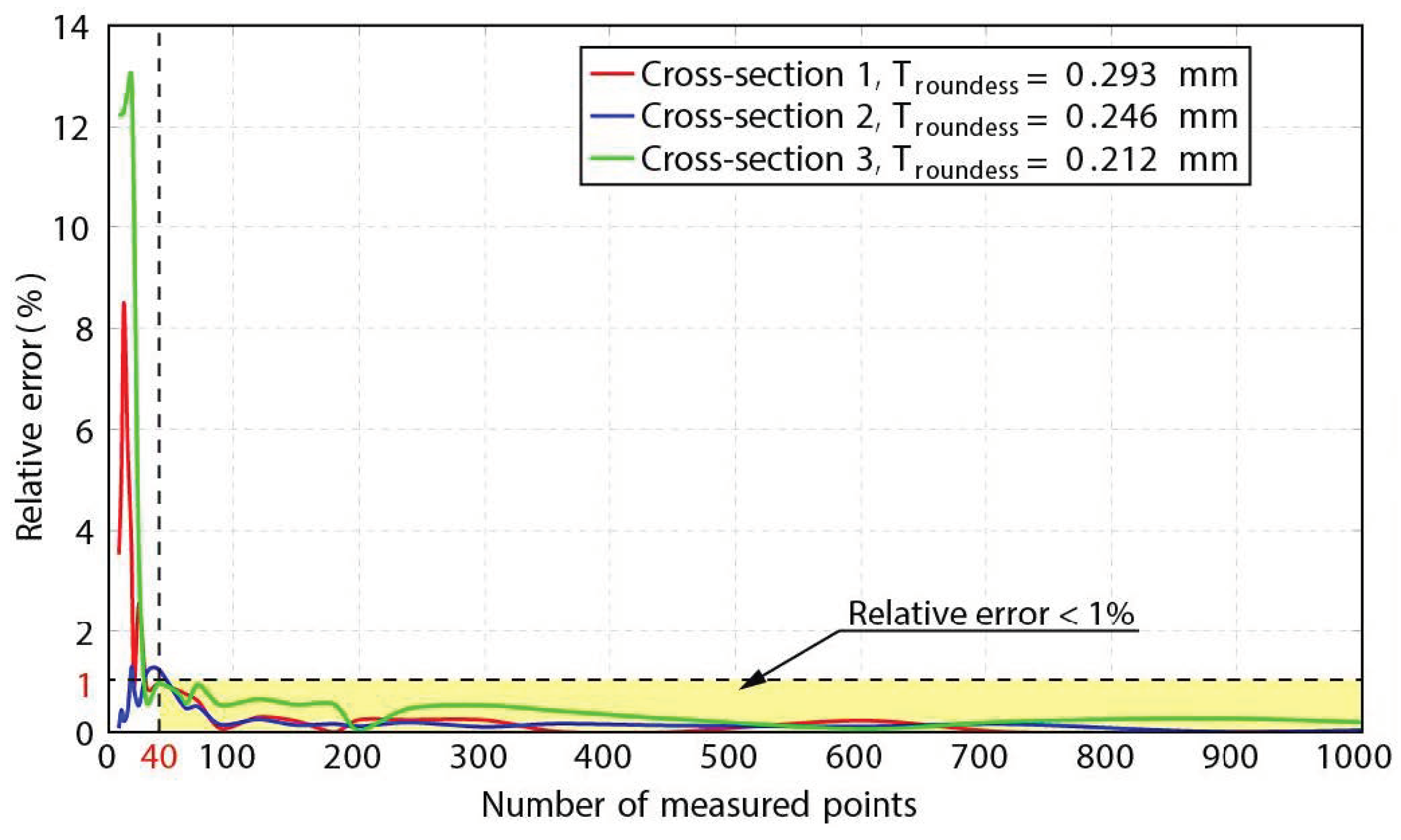 Applsci 13 09702 g011