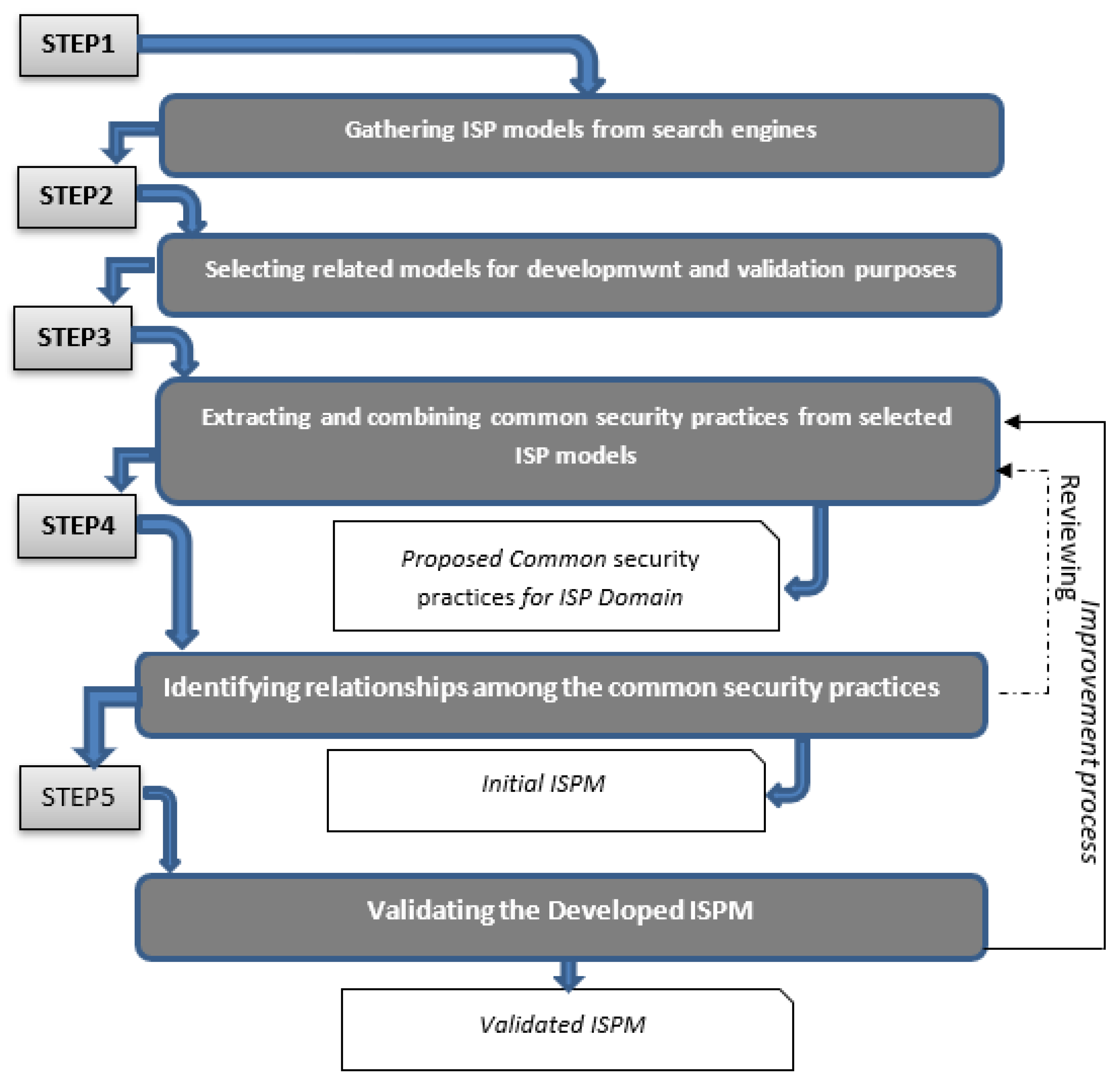 Applsci 13 09703 g002
