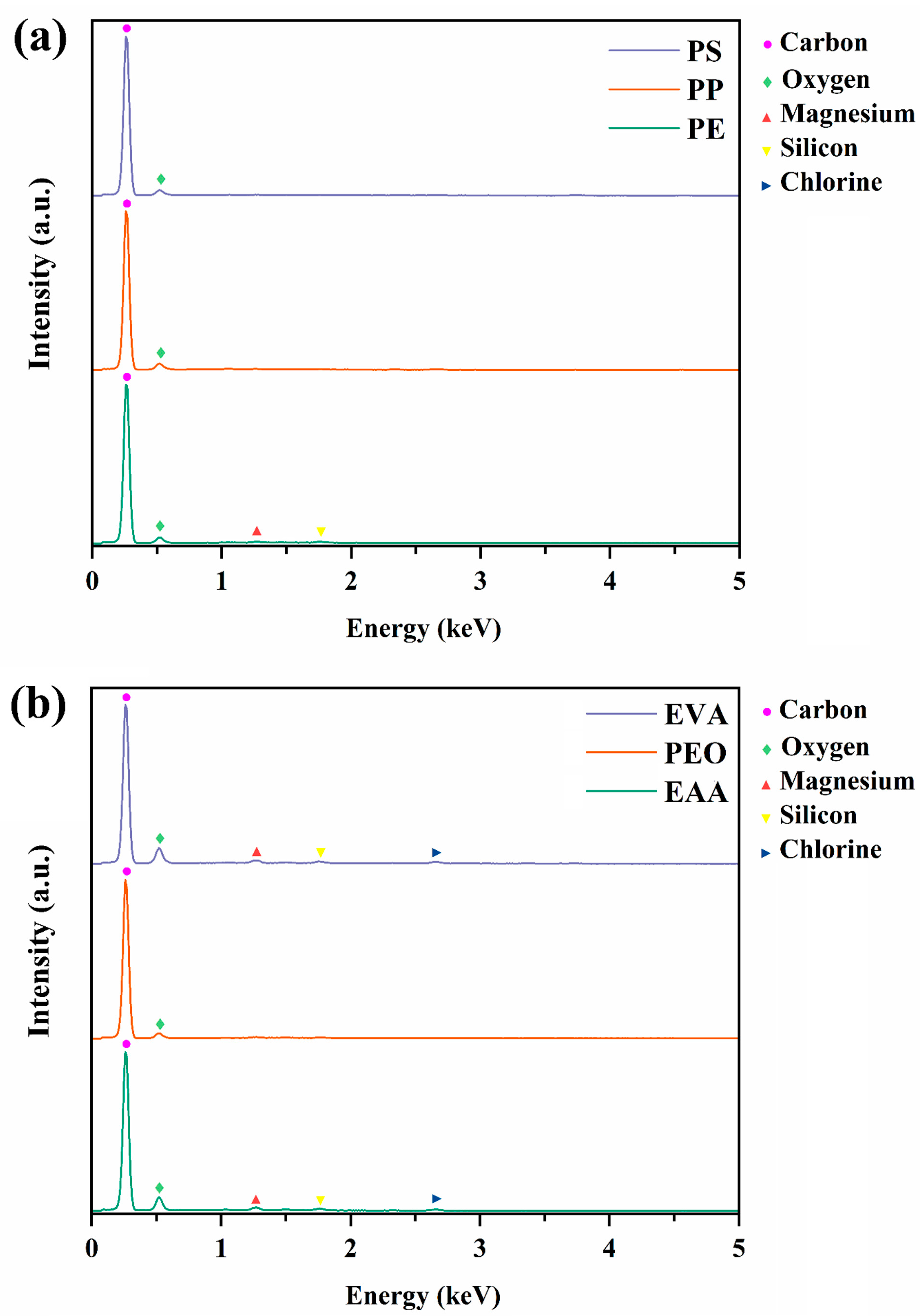 Applsci 13 09705 g010
