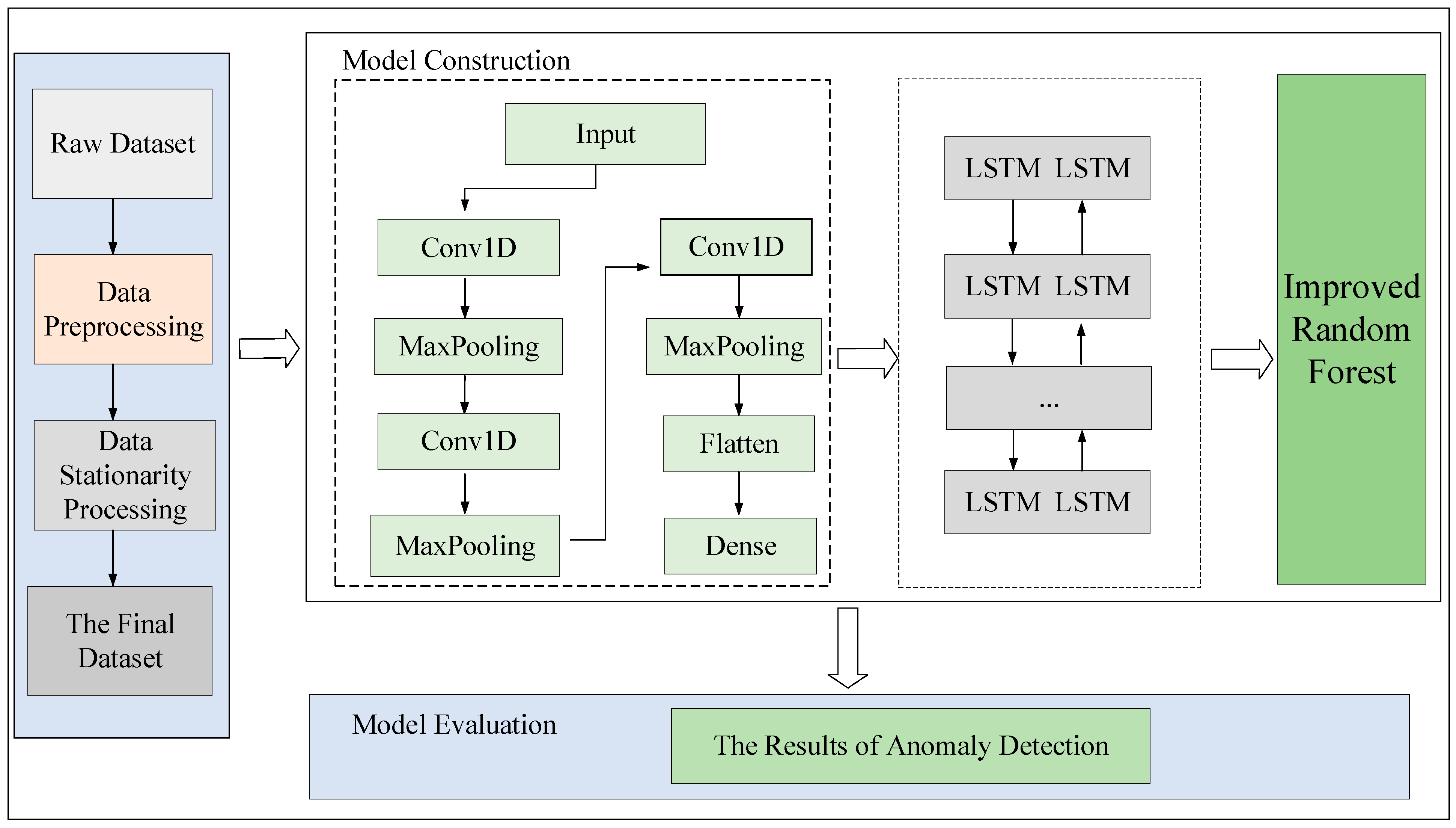 Applsci 13 09706 g001