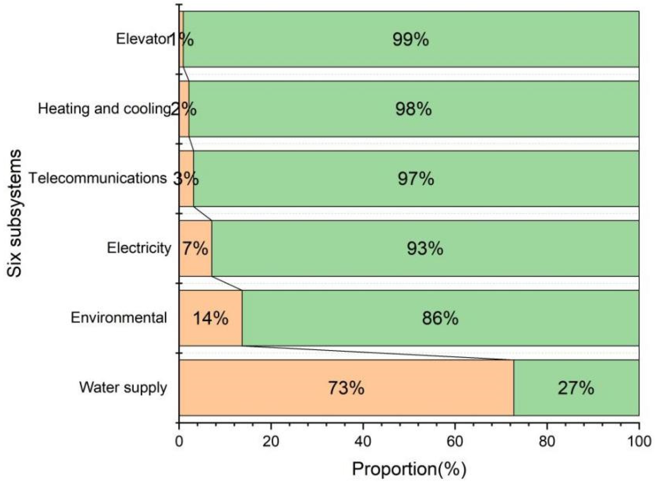 Applsci 13 09707 g006