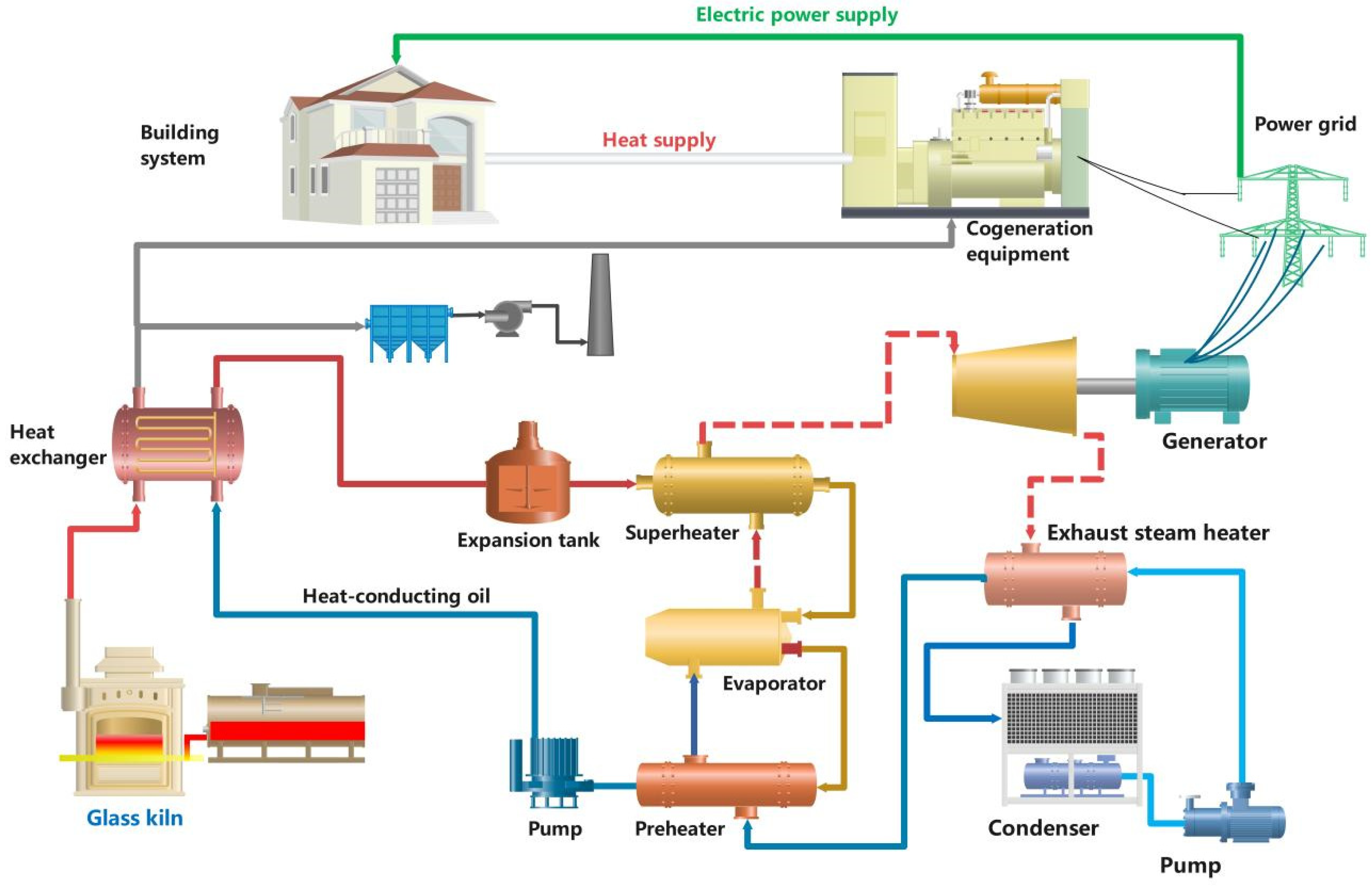 Applsci 13 09707 g019
