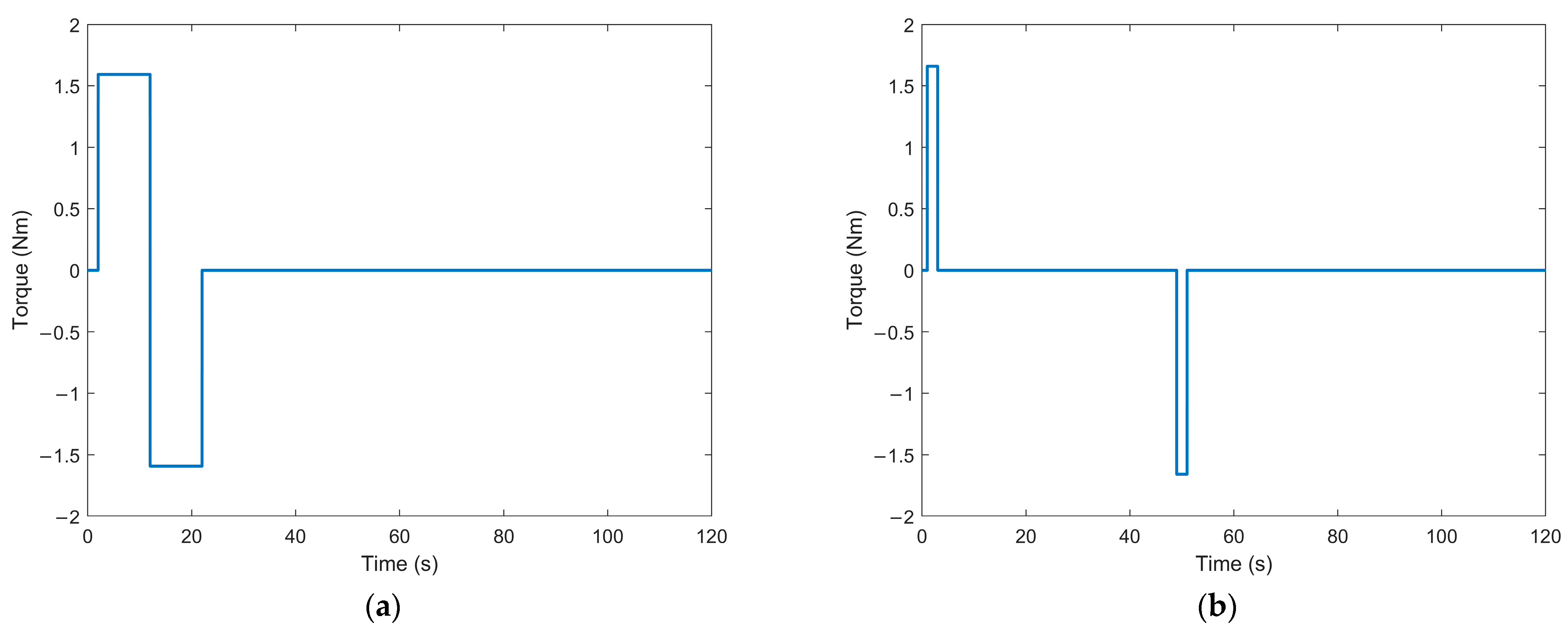 Applsci 13 09715 g013