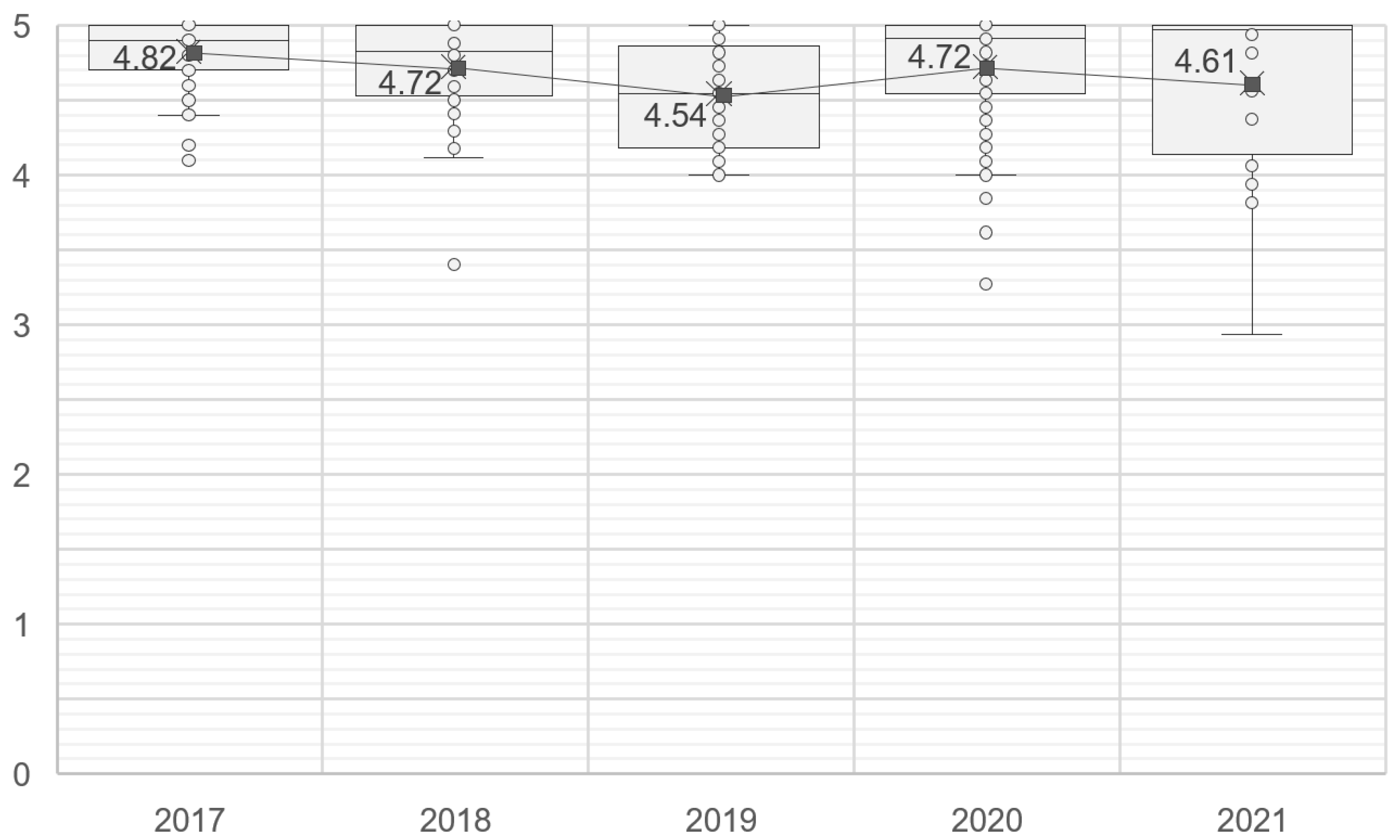 Applsci 13 09718 g005