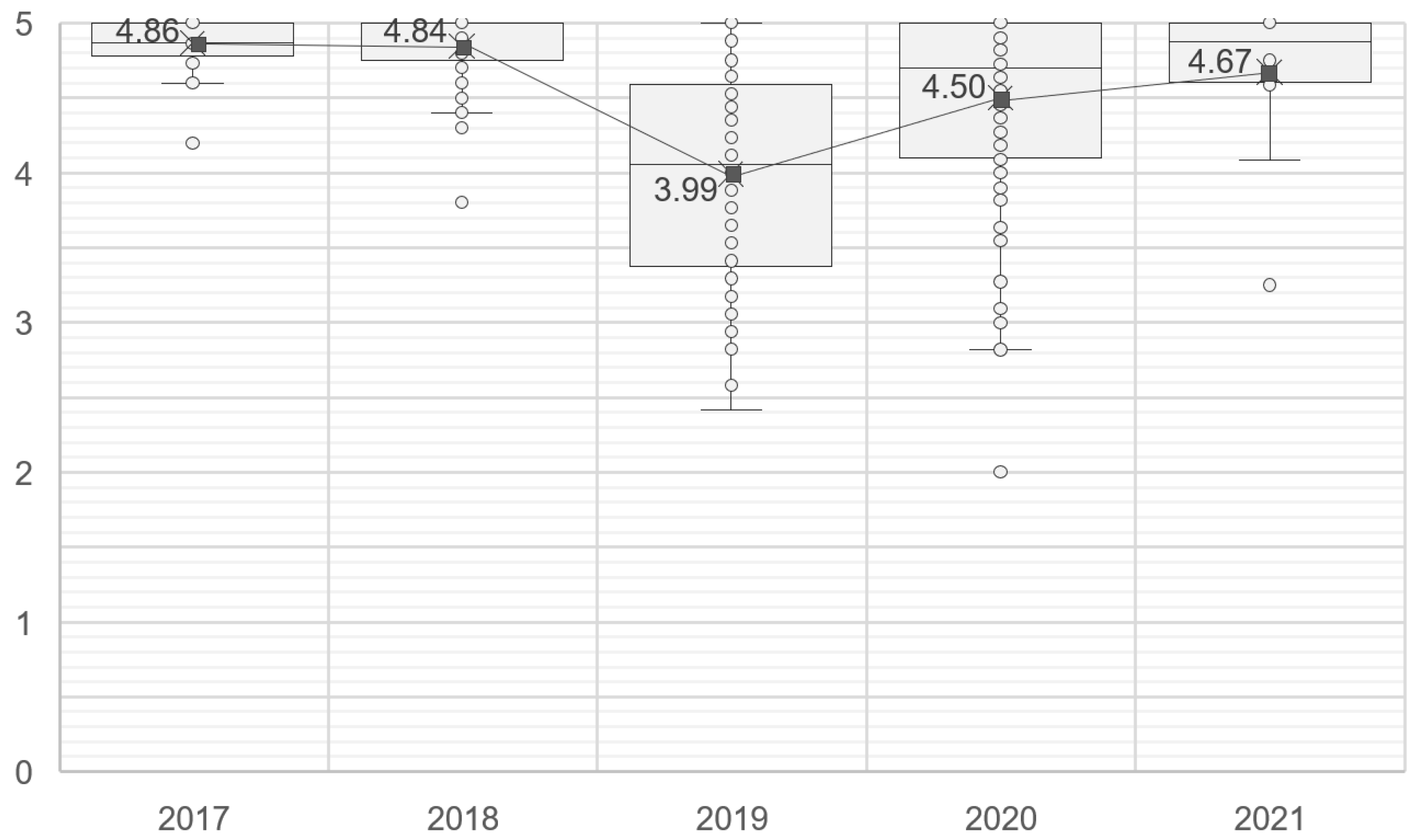 Applsci 13 09718 g006