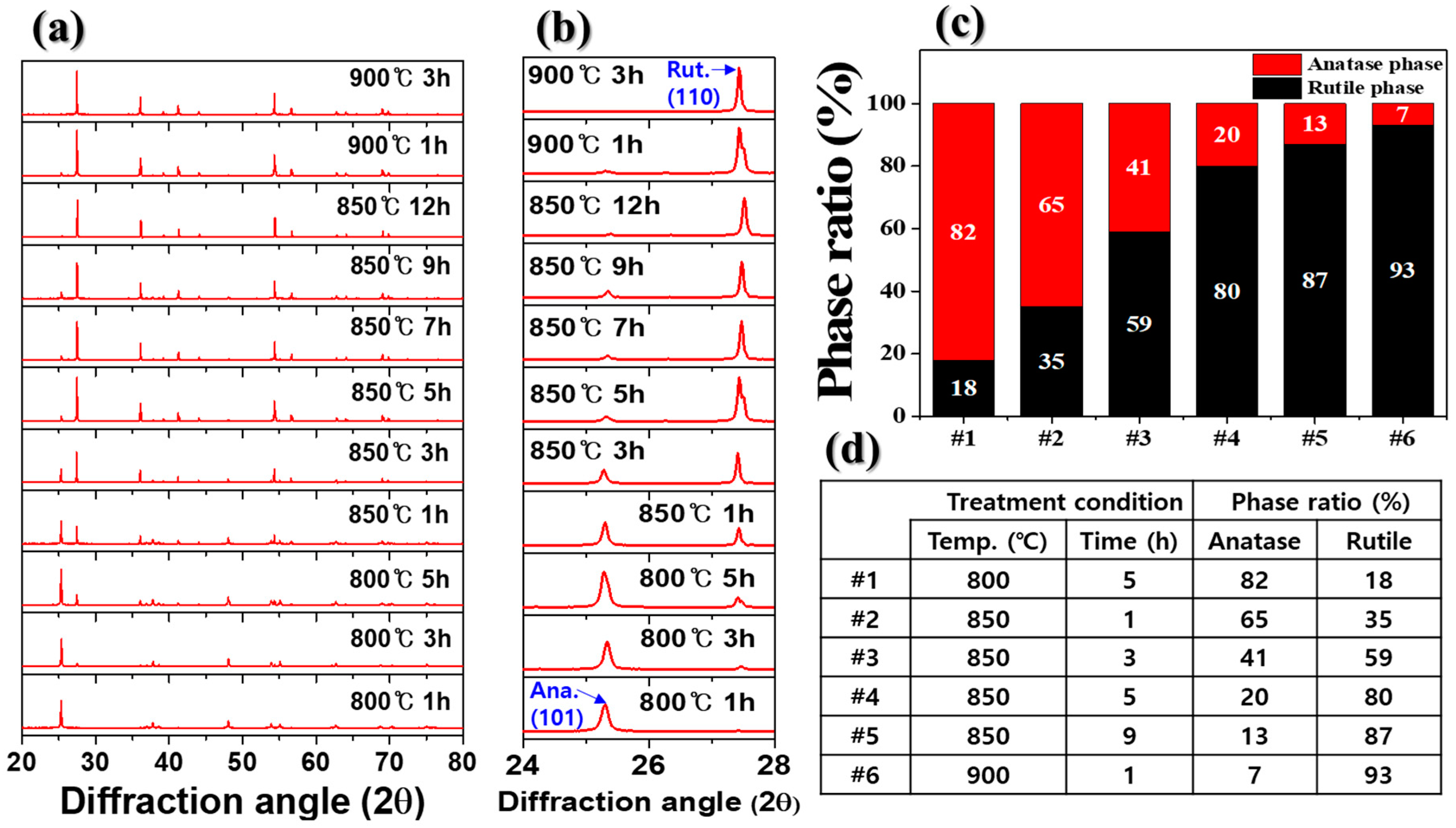 Applsci 13 09720 g001