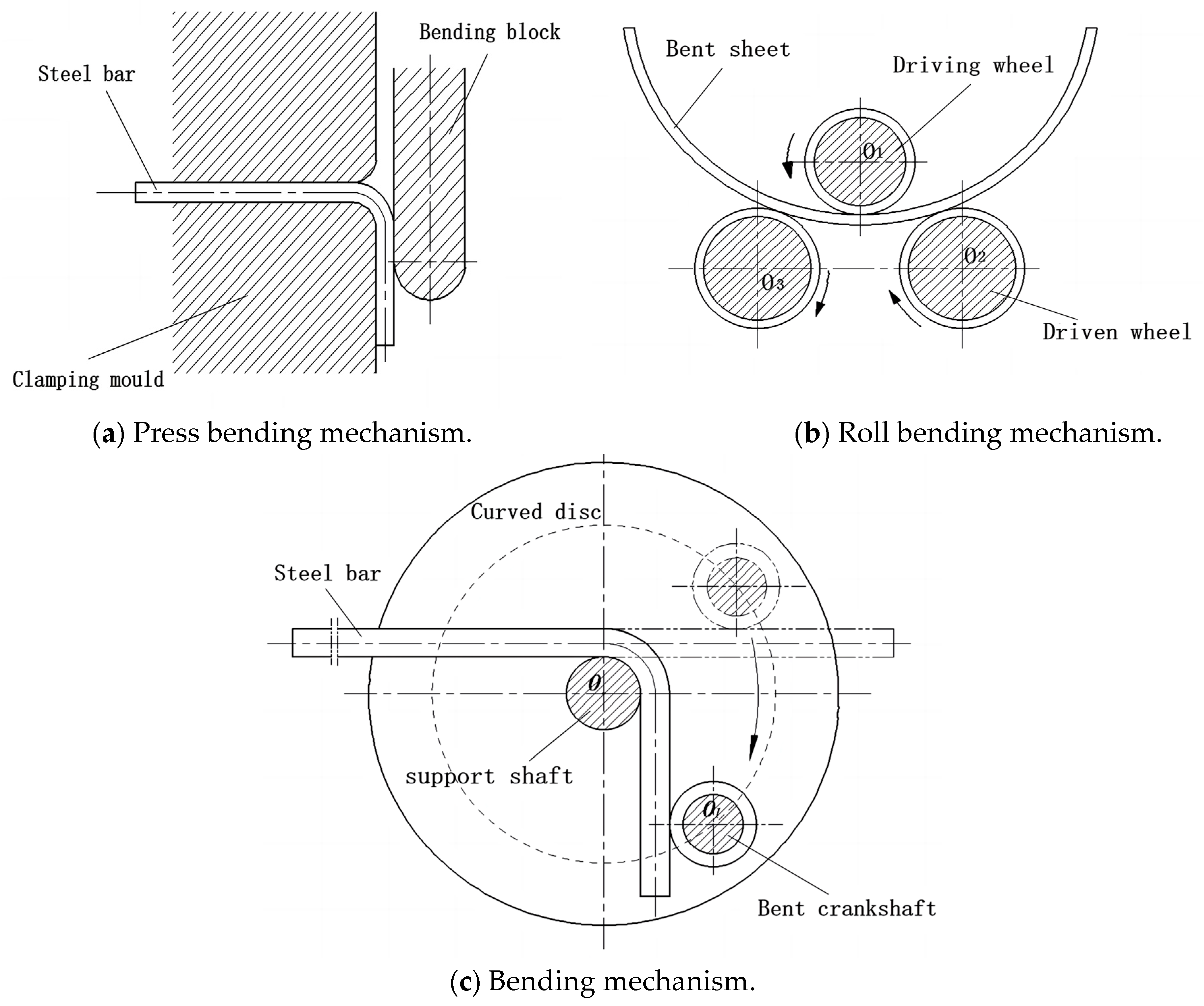 Applied Sciences Free FullText Research on Structural Parameter