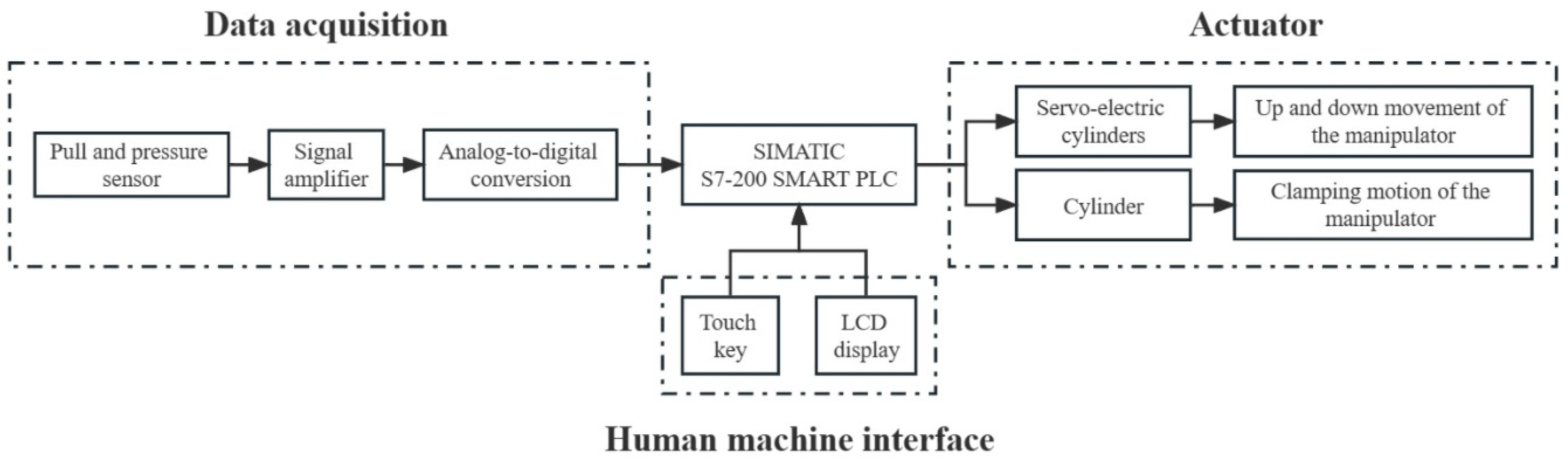 Applsci 13 09723 g002