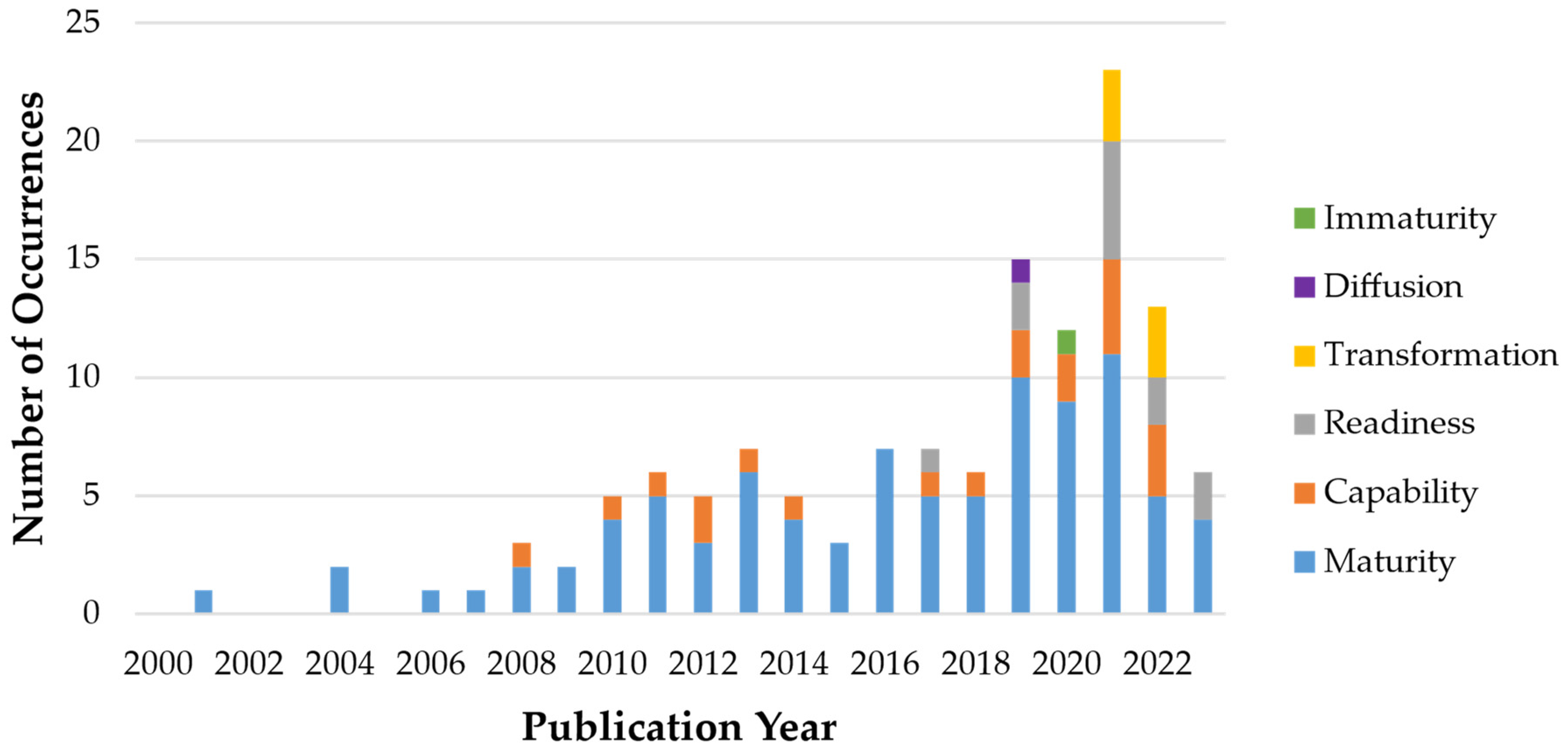 Applsci 13 09724 g012 Applsci 13 09724 g012