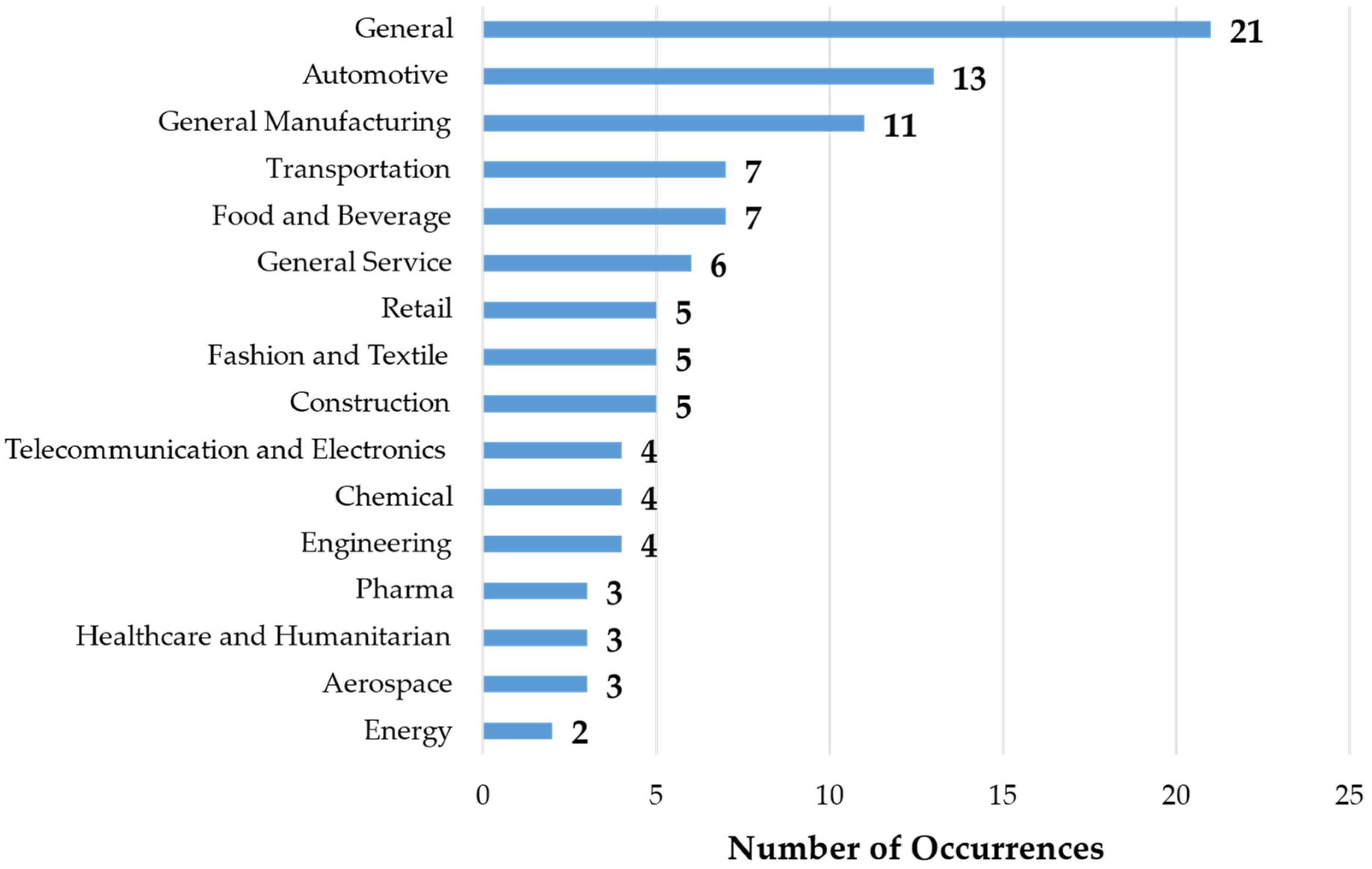 Applsci 13 09724 g014 Applsci 13 09724 g014