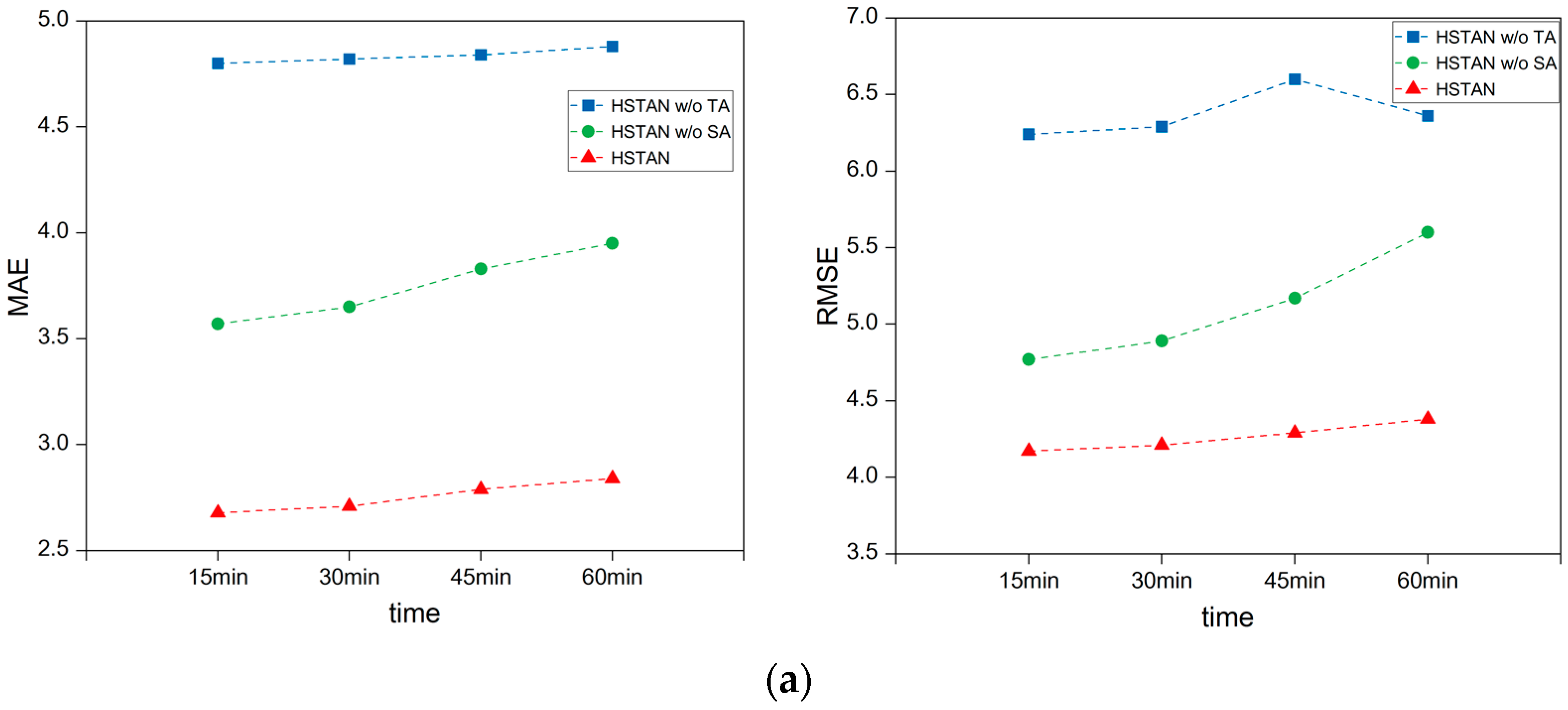 Applsci 13 09729 g004a